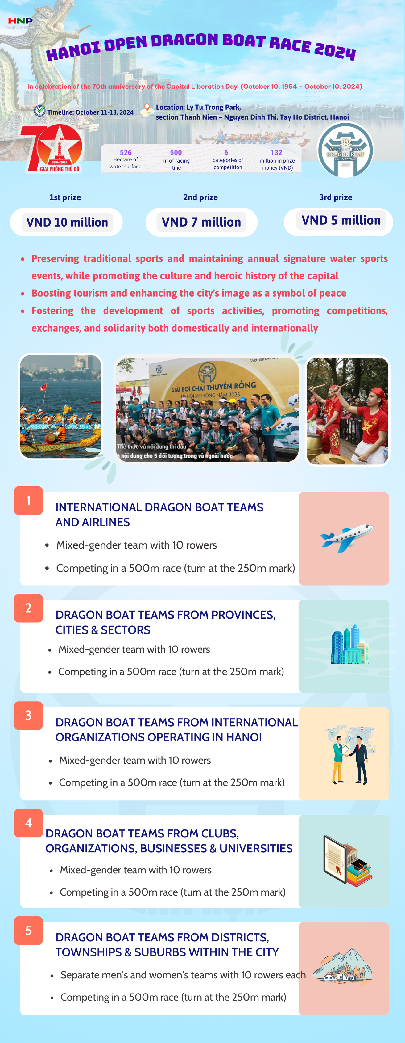 Hanoi Open Dragon Boat Race 2024