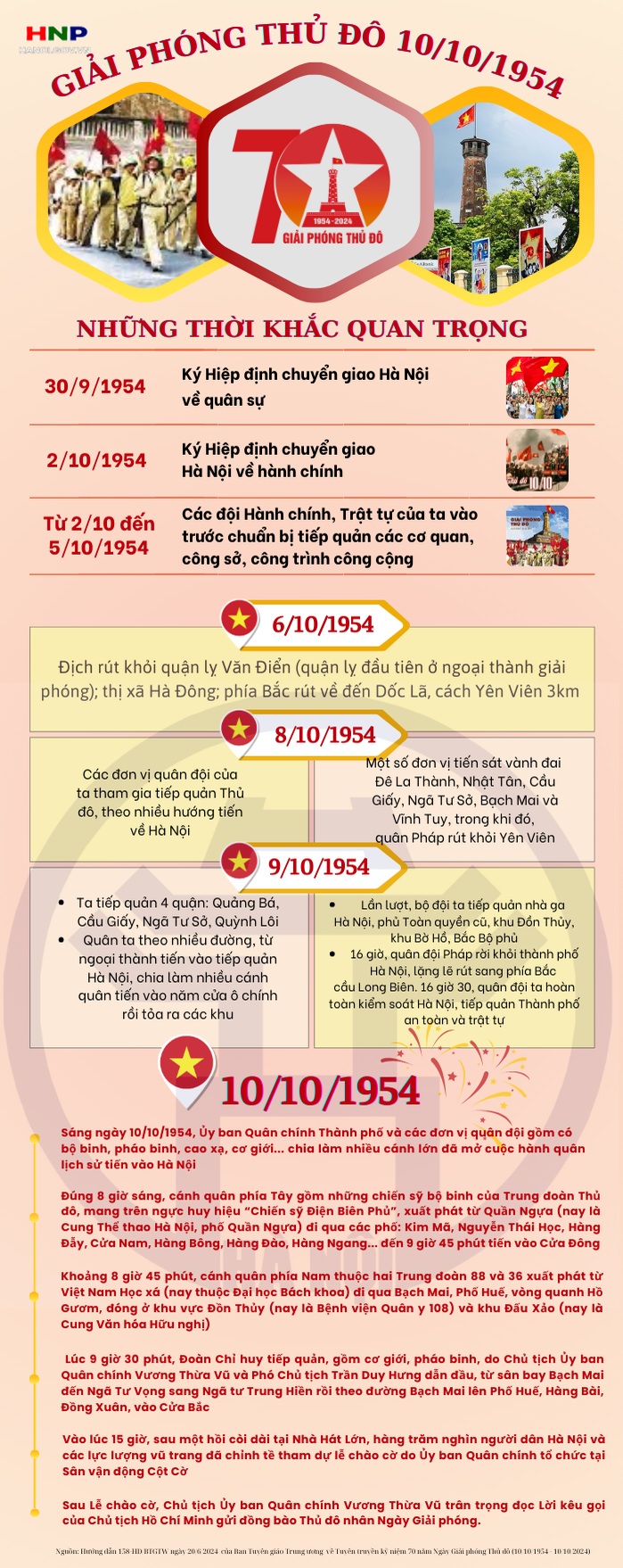 70 năm giải phóng Thủ đô: Những thời khắc quan trọng- Ảnh 1.