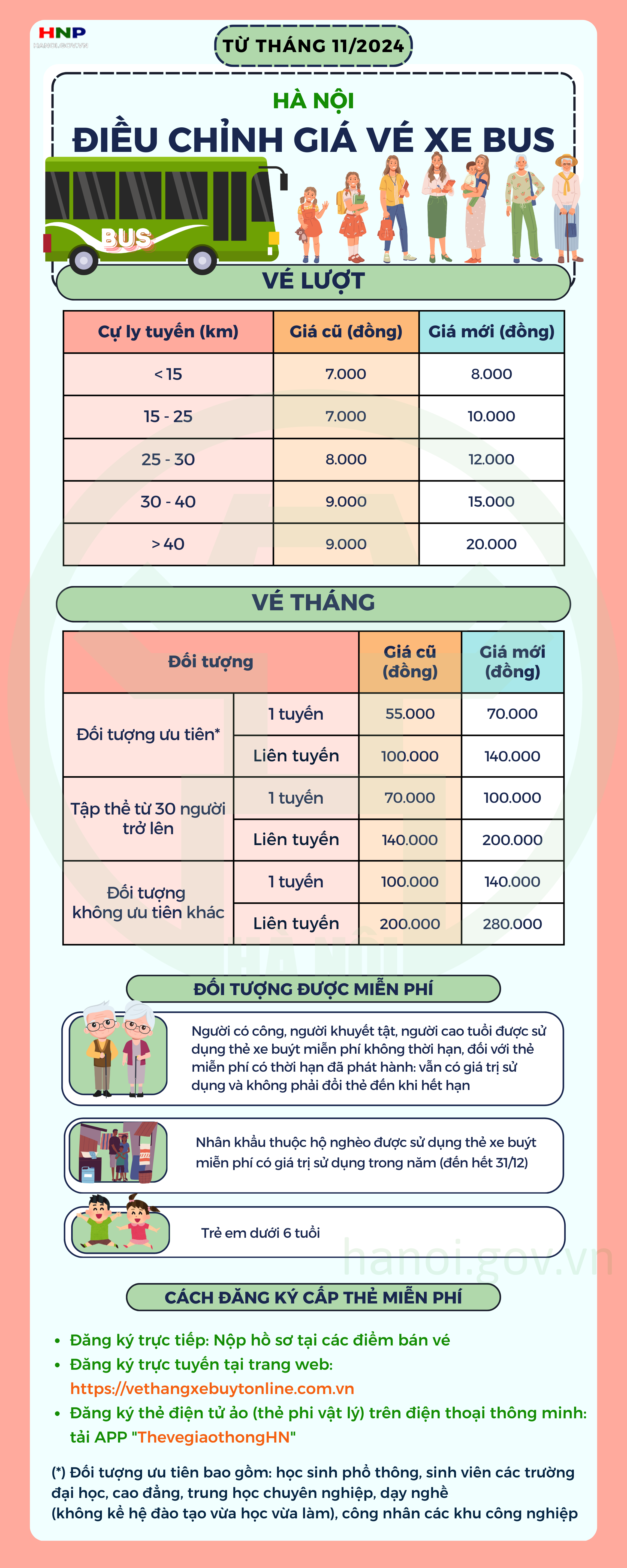 Hà Nội điều chỉnh giá vé xe buýt trợ giá- Ảnh 1.
