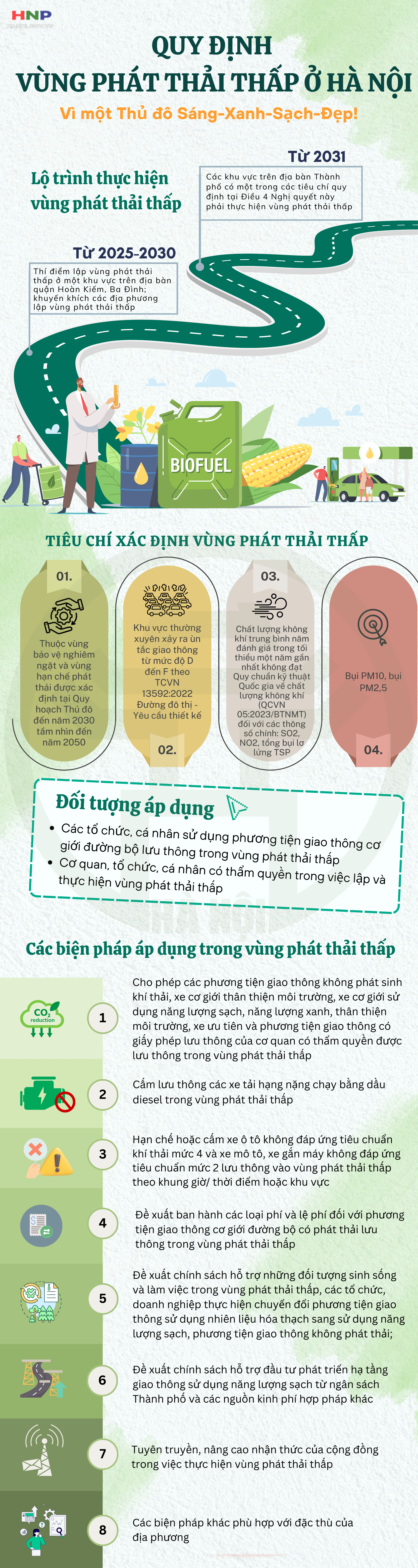 Hà Nội sẽ thực hiện thí điểm vùng phát thải thấp từ 1/1/2025- Ảnh 1.