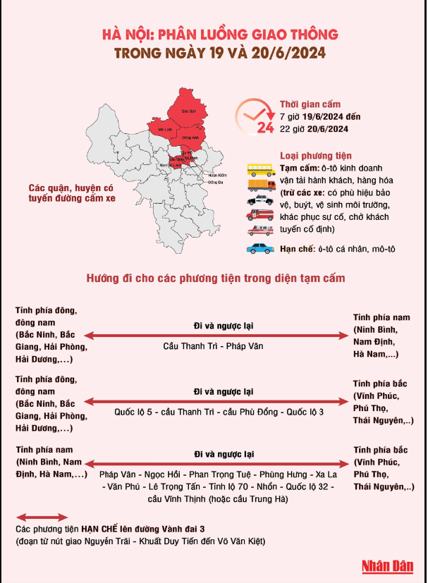 [Infographic] Hà Nội phân luồng giao thông trong ngày 19 và 20/6- Ảnh 1.