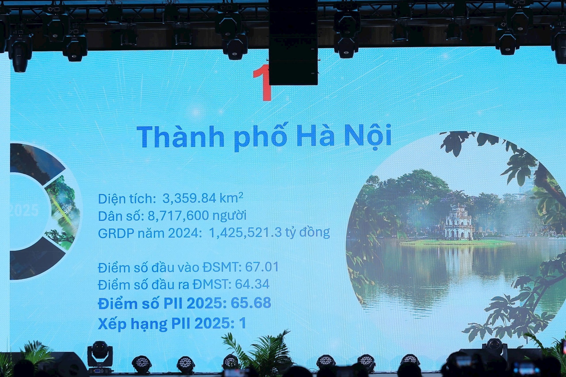 Hà Nội tiếp tục là địa phương dẫn đầu về chỉ số đổi mới sáng tạo năm 2025- Ảnh 1.