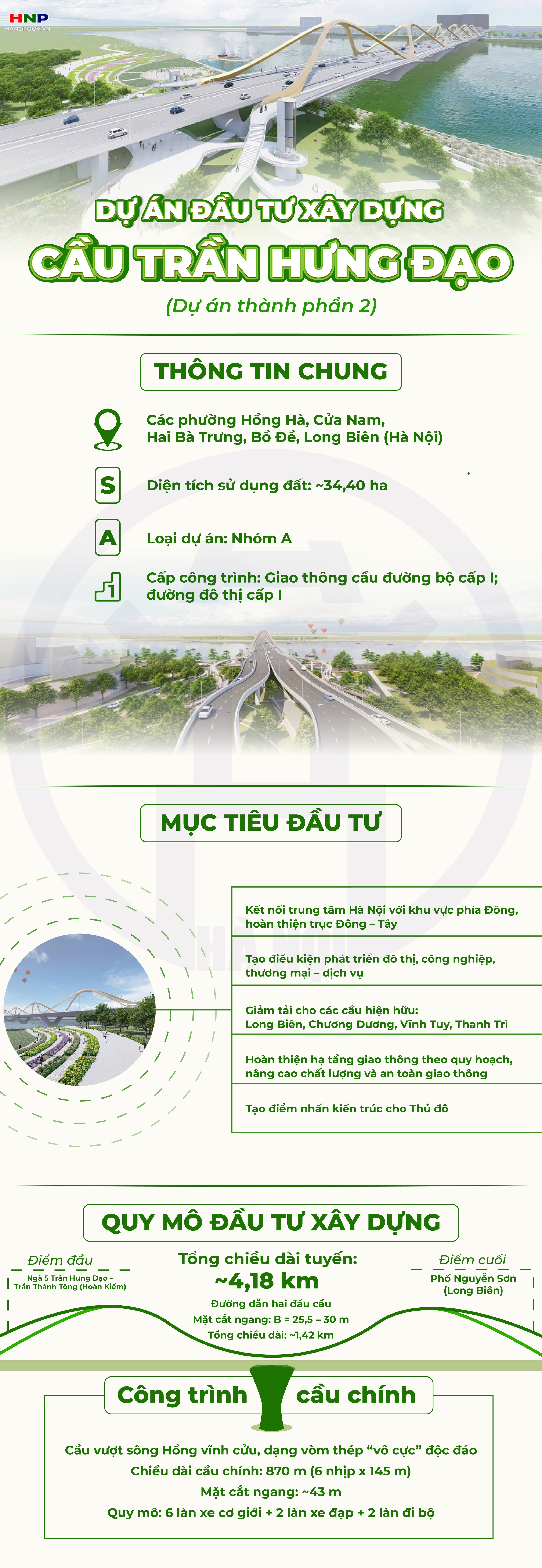Dự án đầu tư xây dựng cầu Trần Hưng Đạo- Ảnh 1.