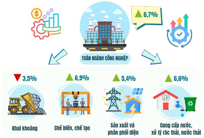 Công nghiệp Hà Nội tăng trưởng ổn định, hướng tới phát triển bền vững- Ảnh 2.