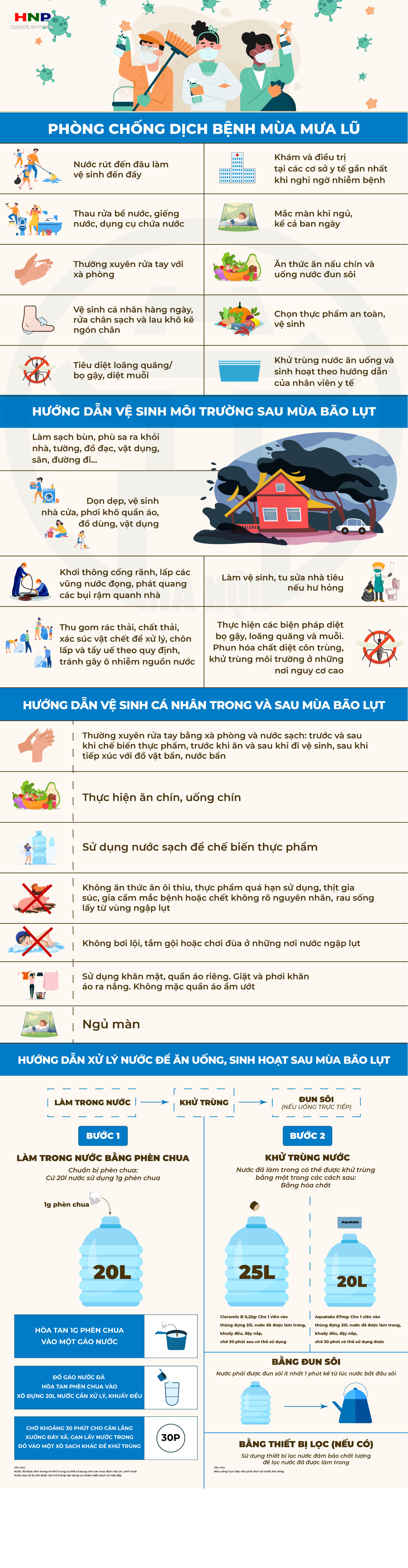 Hướng dẫn vệ sinh môi trường, phòng dịch mùa bão lũ- Ảnh 1.