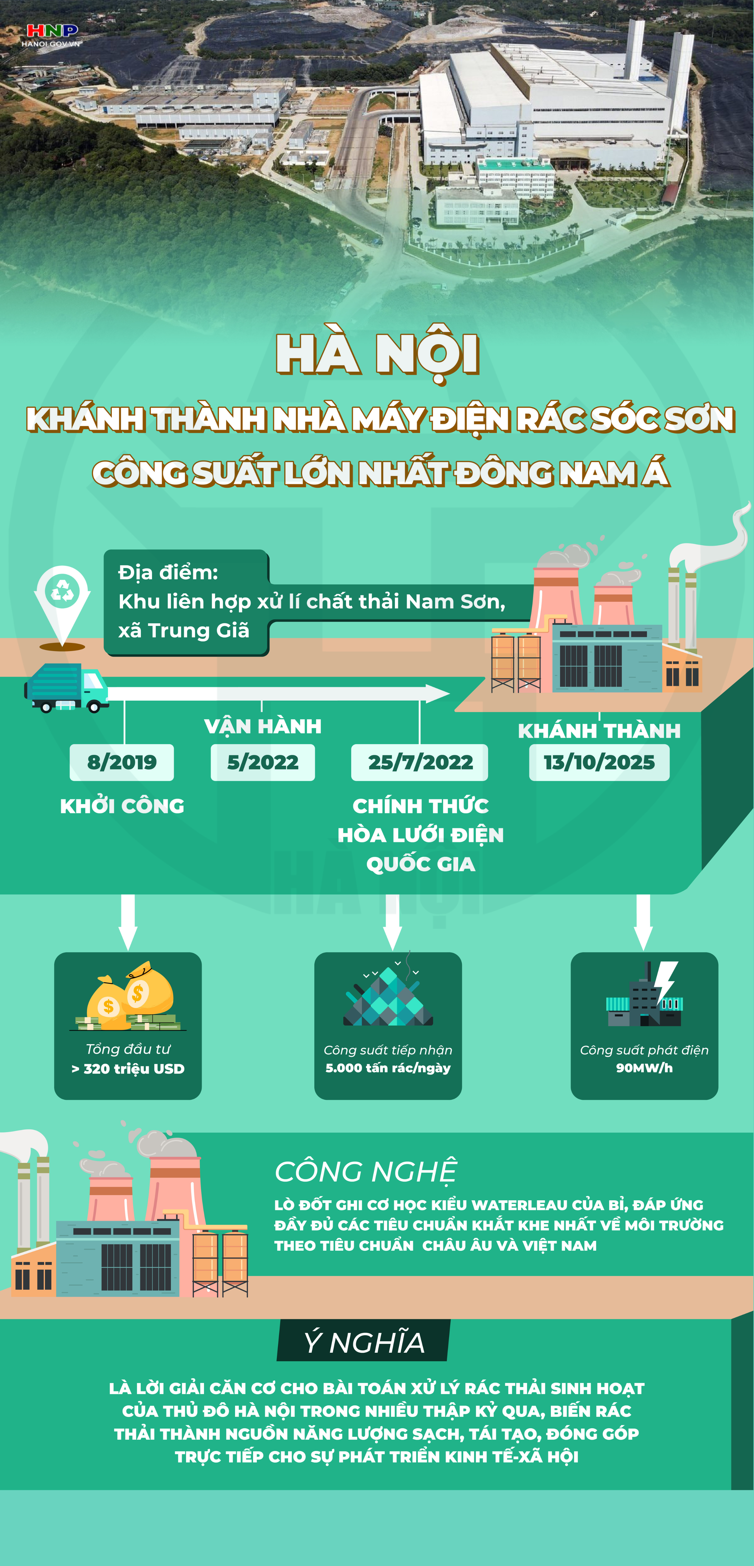 Nhà máy điện rác Sóc Sơn, công suất lớn nhất Đông Nam Á- Ảnh 1.