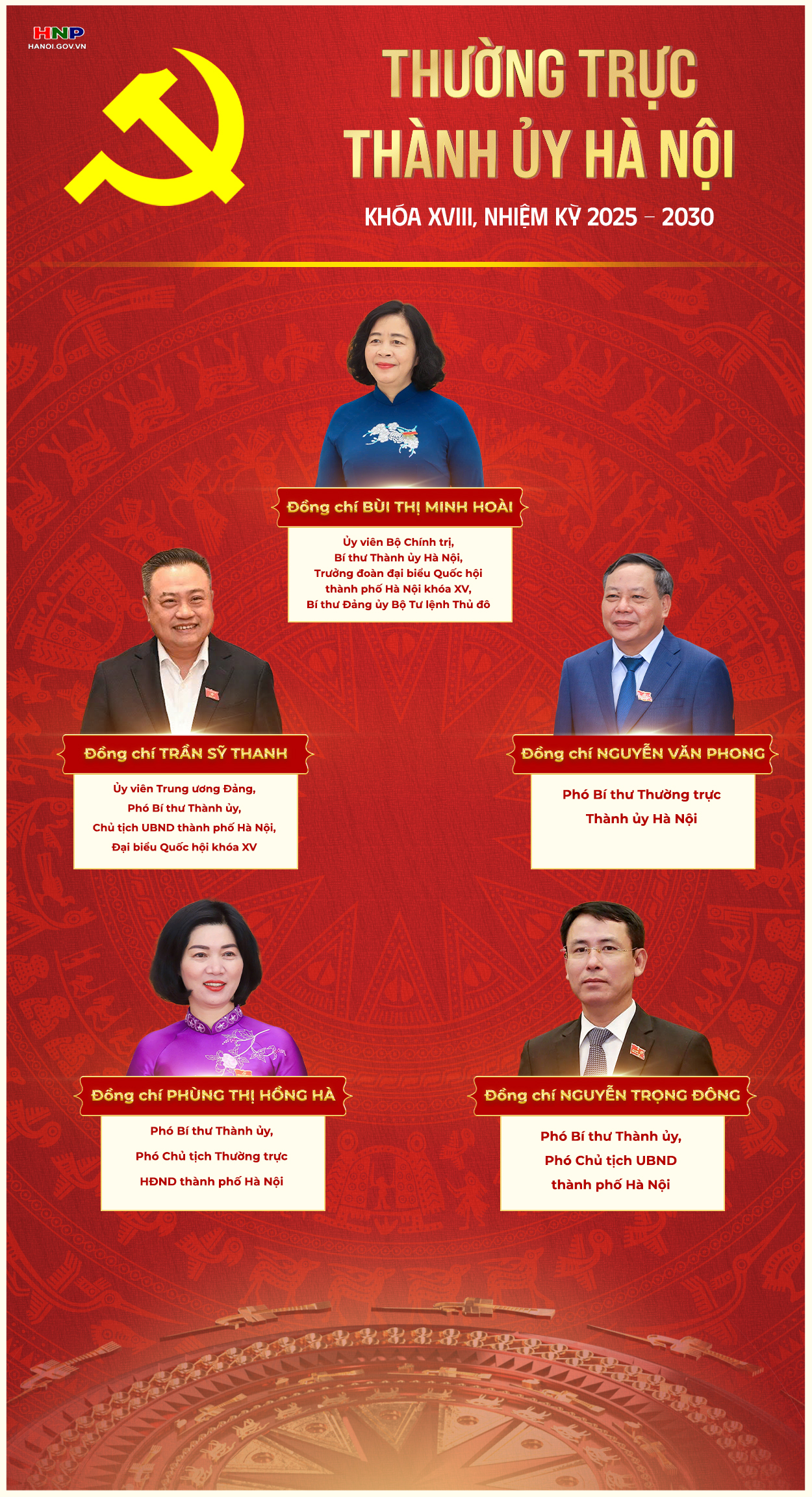 Thường trực Thành ủy Hà Nội khóa XVIII, nhiệm kỳ 2025-2030- Ảnh 1.