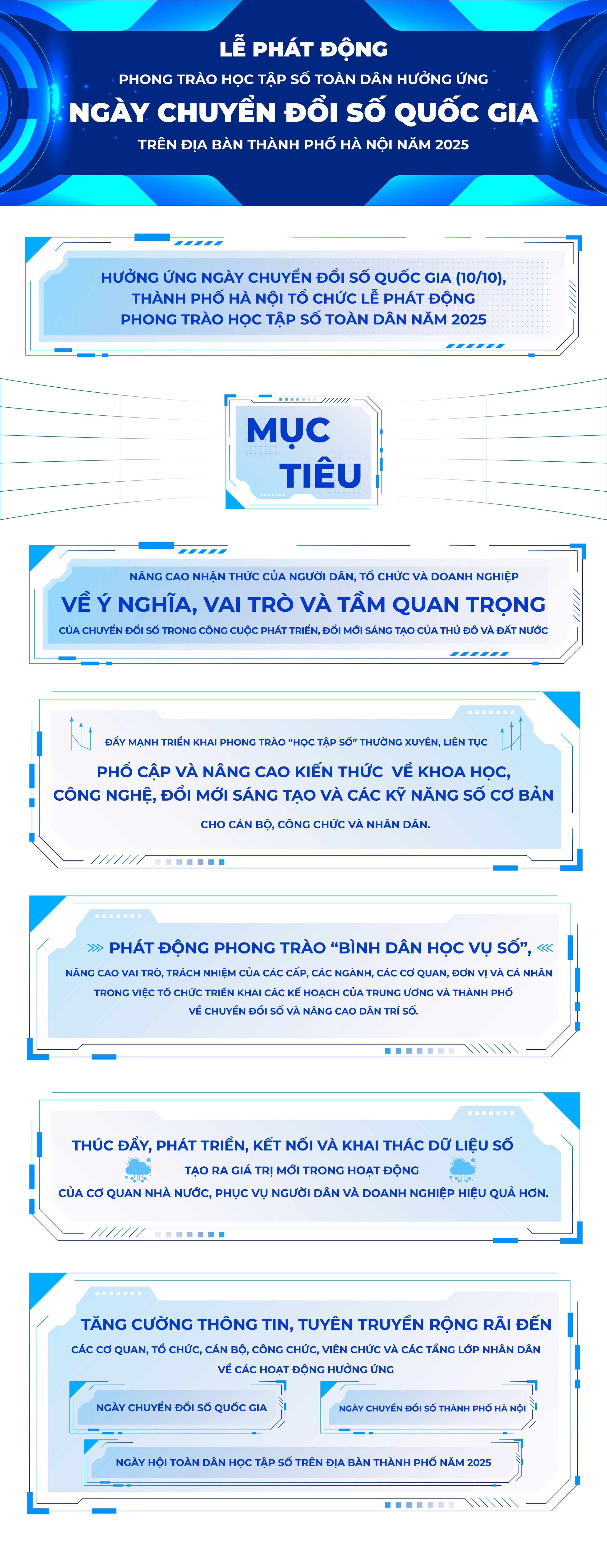 Phát động phong trào Học tập số toàn dân hưởng ứng Ngày Chuyển đổi số quốc gia năm 2025- Ảnh 1.