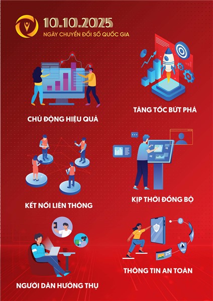 Ban hành bộ nhận diện hưởng ứng ngày Chuyển đổi số Quốc gia 10.10.2025- Ảnh 1.
