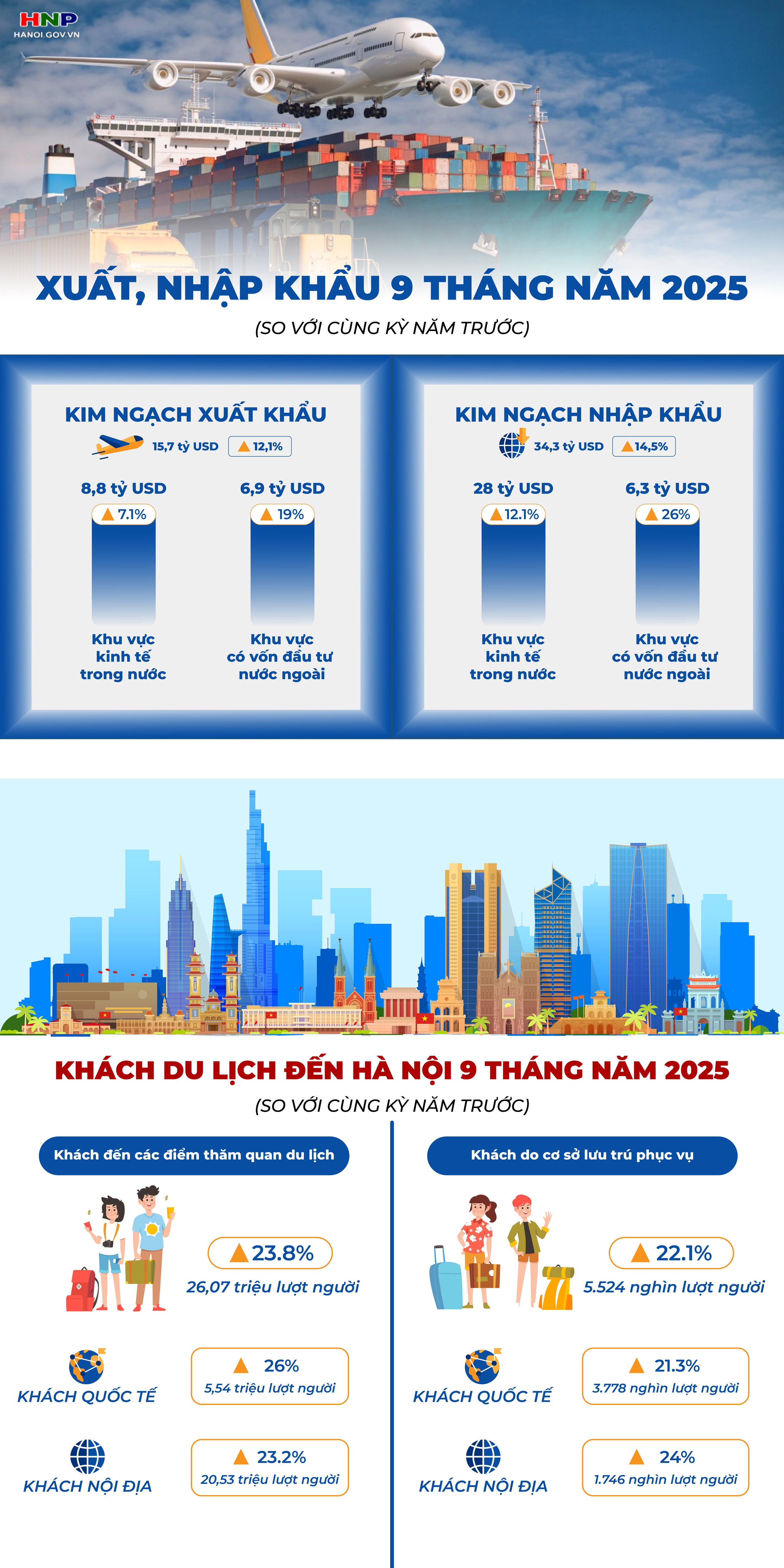 Tổng kim ngạch xuất, nhập khẩu 9 tháng năm nay, ước đạt 50 tỷ USD- Ảnh 1.