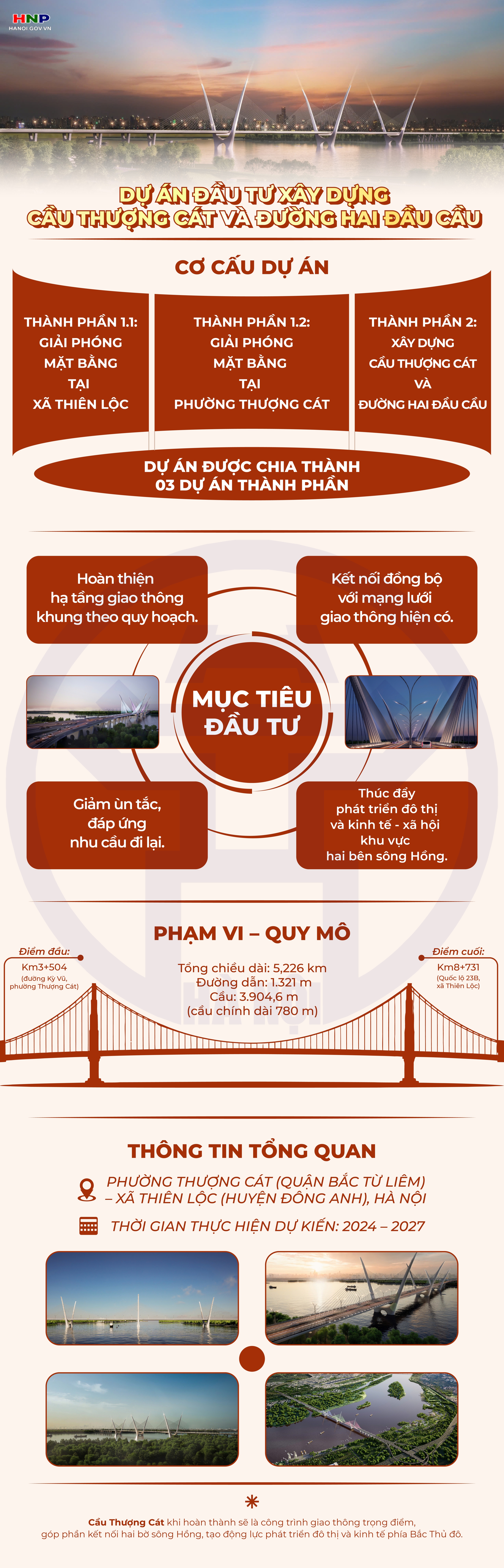 Dự án đầu tư xây dựng cầu Thượng Cát và đường hai đầu cầu- Ảnh 1.