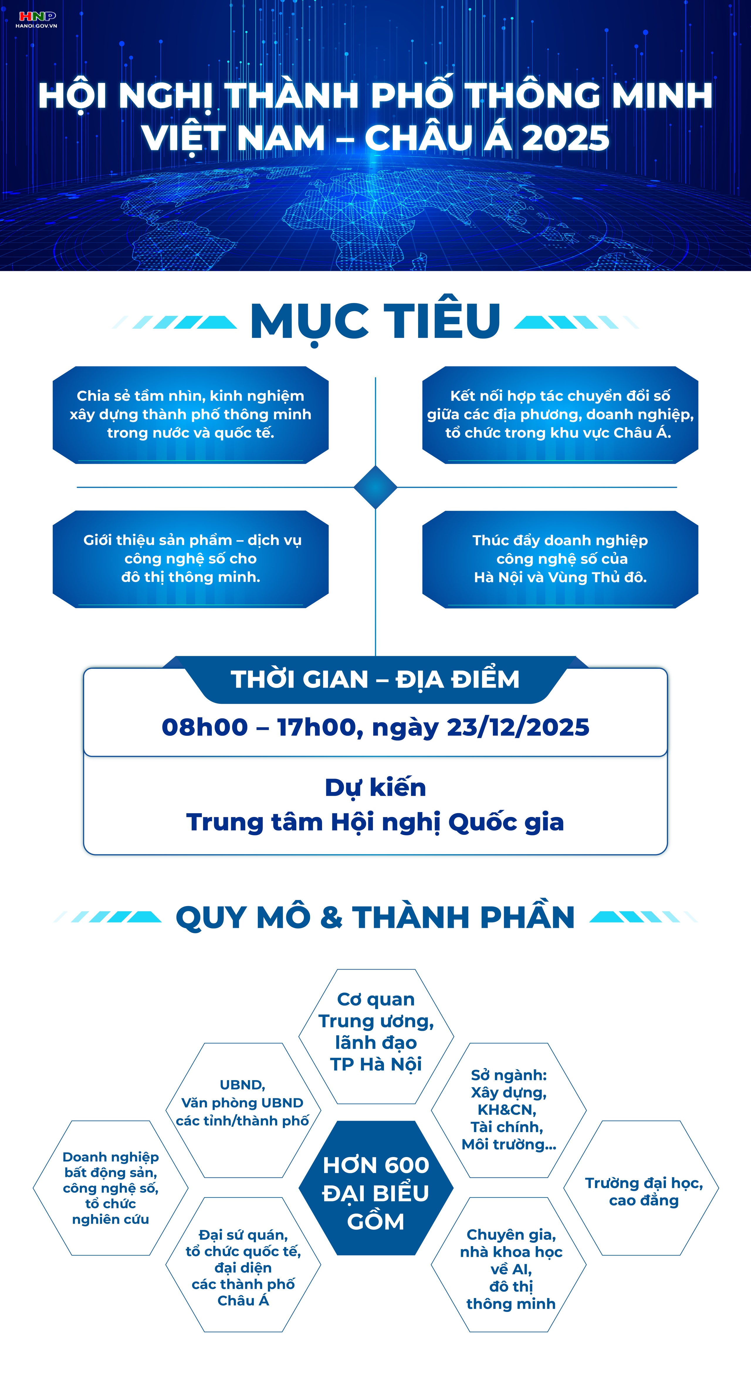 Hội nghị Thành phố thông minh Việt Nam - Châu Á 2025- Ảnh 1.