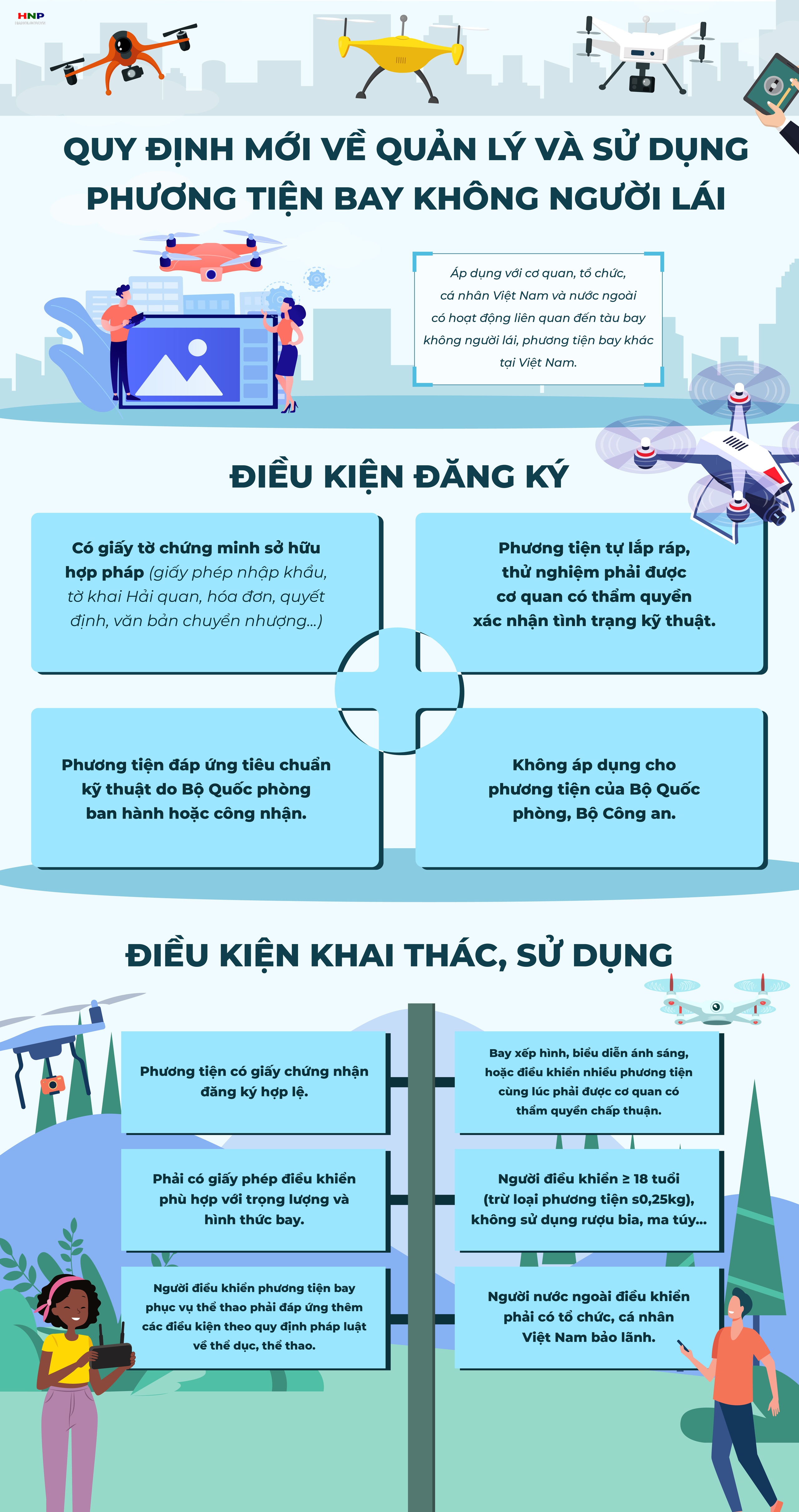 Quy định mới về điều kiện đăng ký, khai thác sử dụng phương tiện bay không người lái- Ảnh 1.