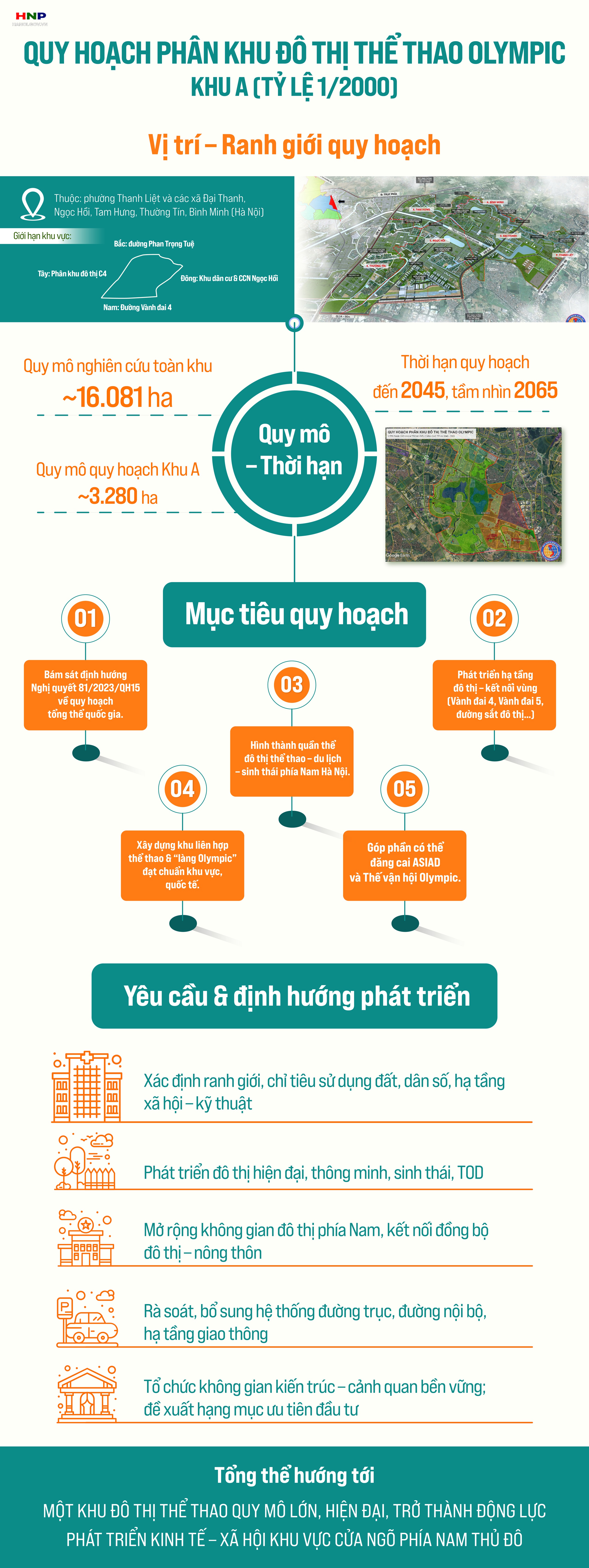 Quy hoạch phân khu đô thị thể thao Olympic - Khu A- Ảnh 1.