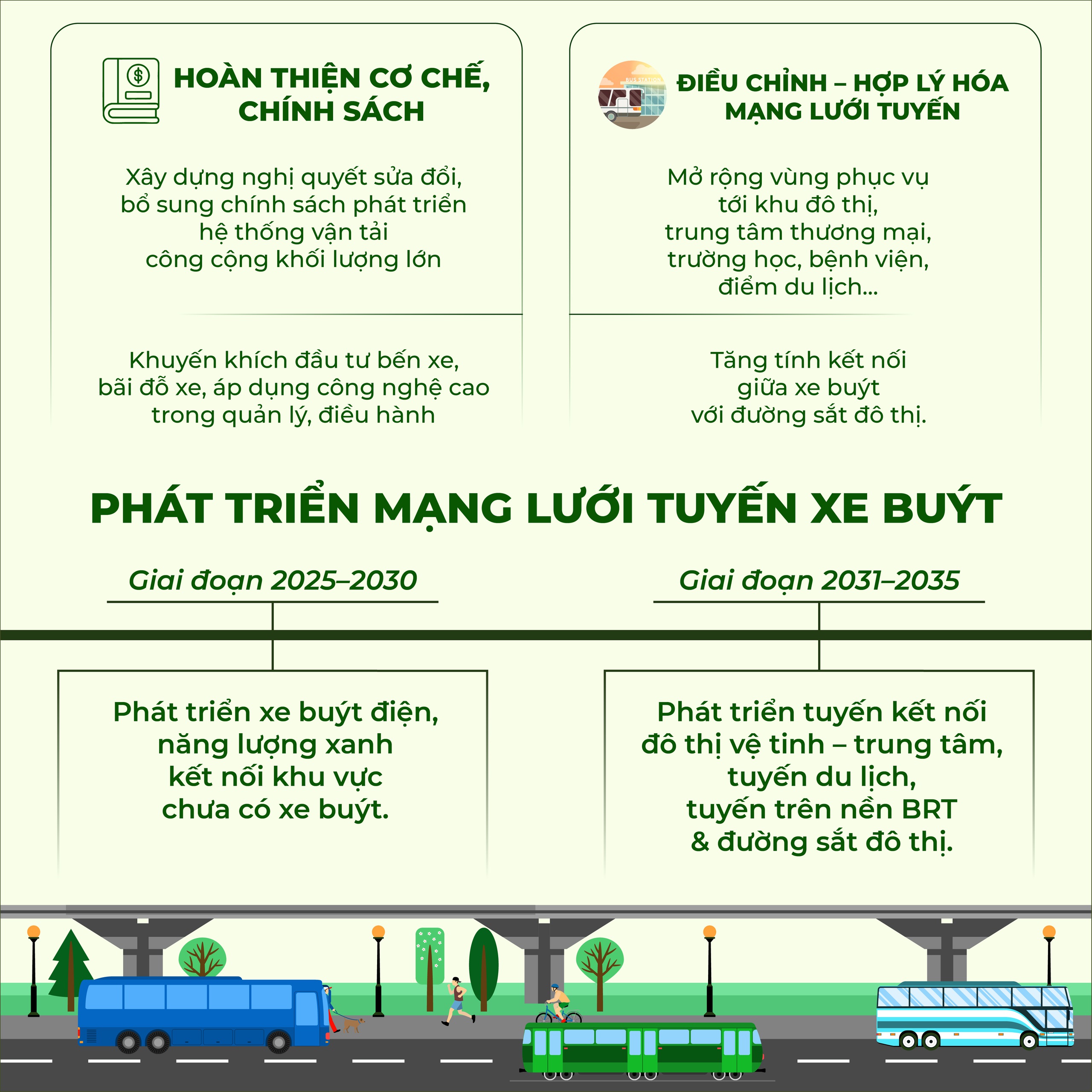 Triển khai đánh giá tổng thể mạng lưới xe buýt- Ảnh 2.