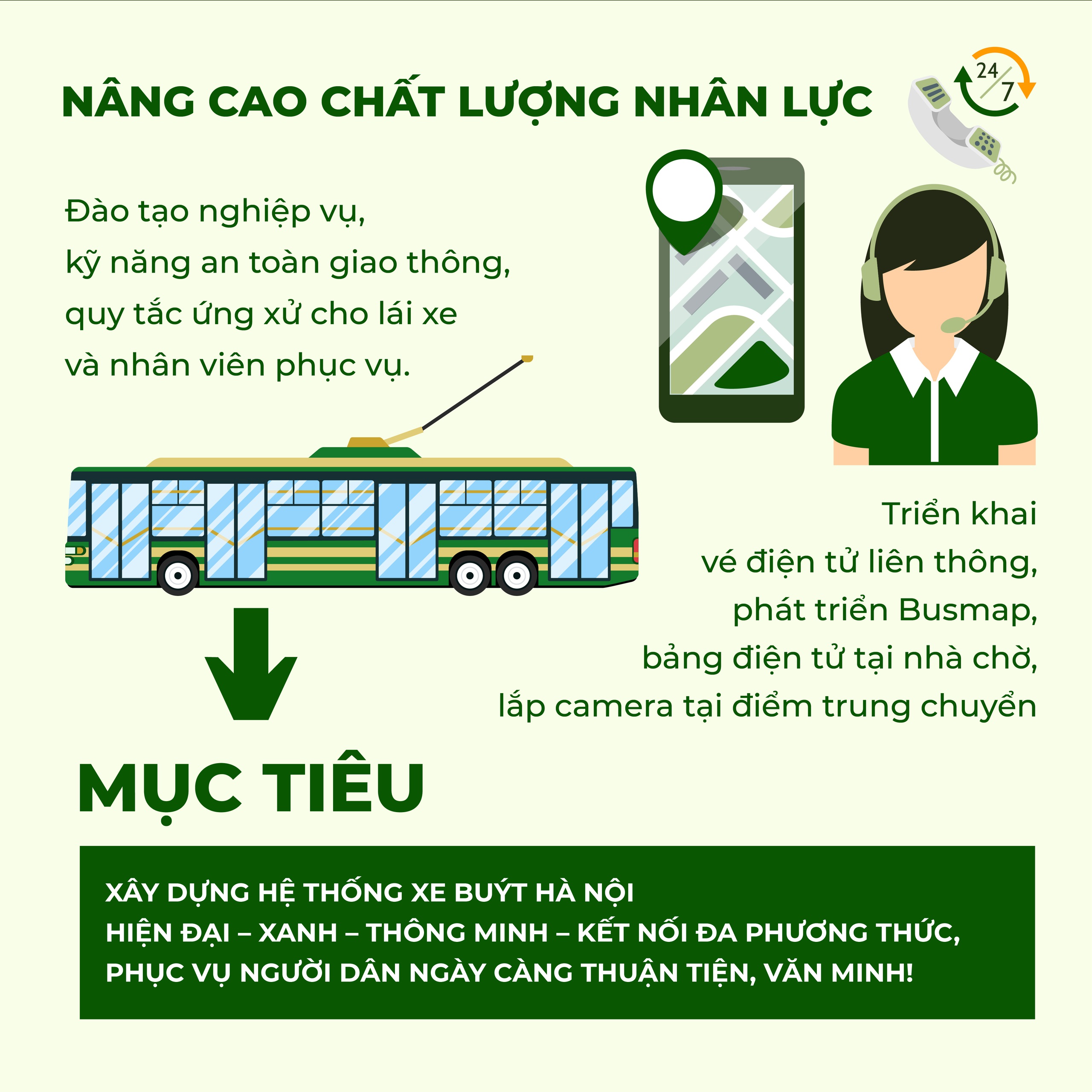 Triển khai đánh giá tổng thể mạng lưới xe buýt- Ảnh 4.