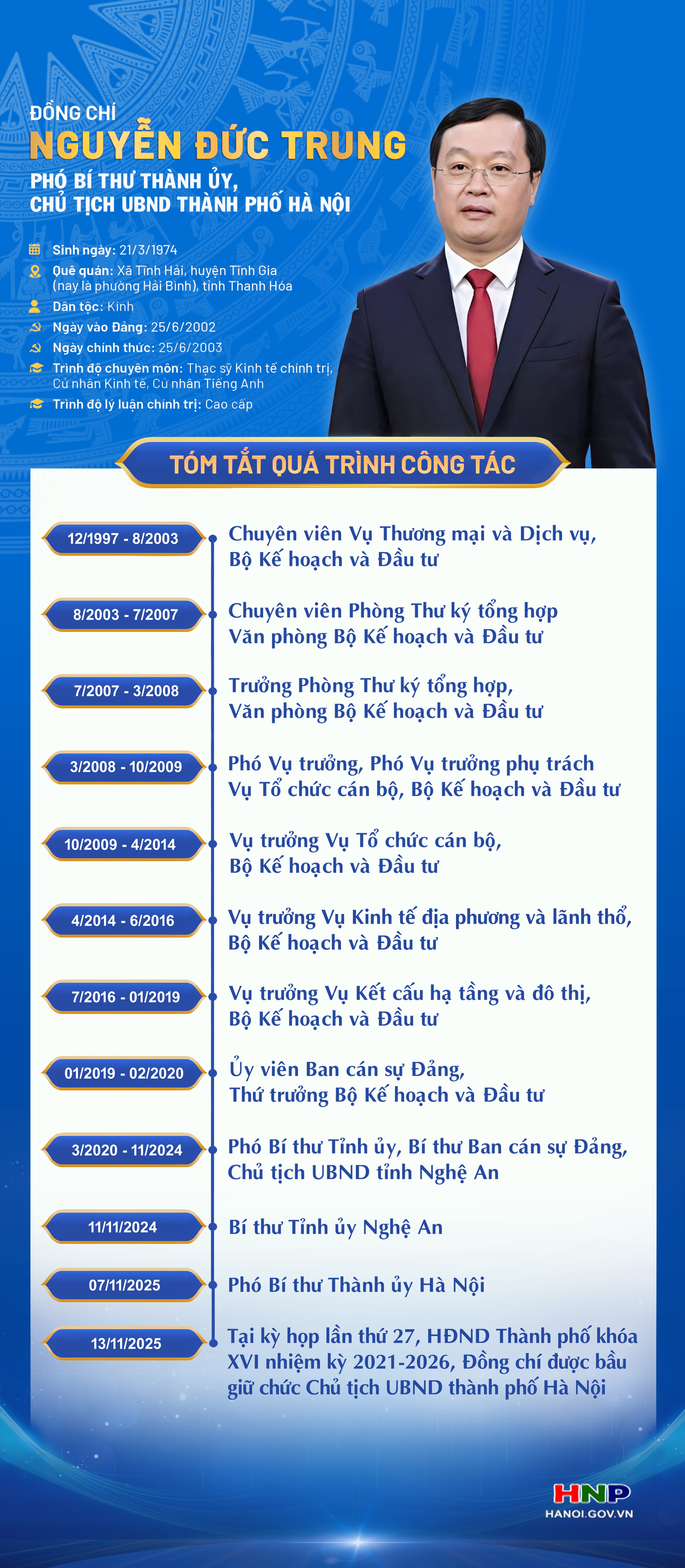 Đồng chí Nguyễn Đức Trung giữ chức Chủ tịch UBND thành phố Hà Nội nhiệm kỳ 2021-2026- Ảnh 1.