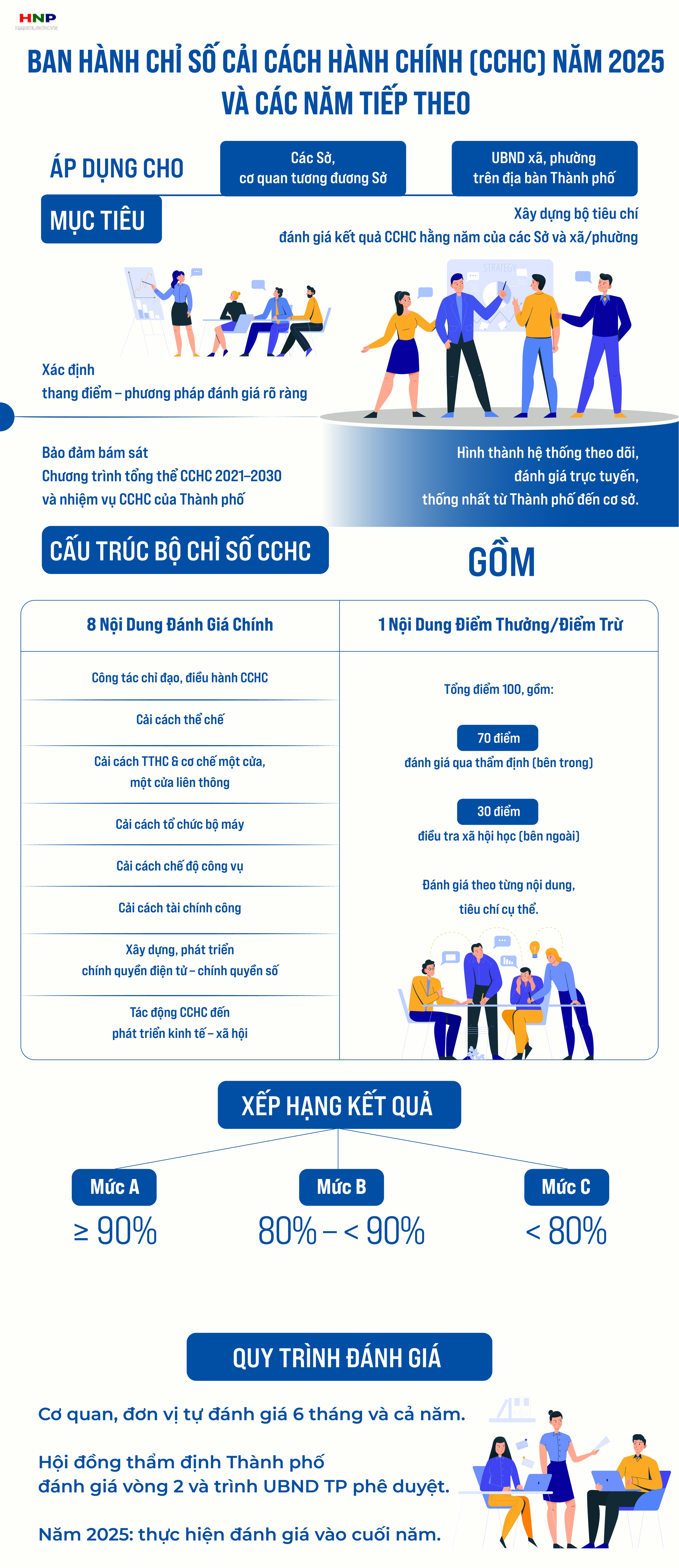 Ban hành Chỉ số cải cách hành chính năm 2025 và các năm tiếp theo- Ảnh 1.