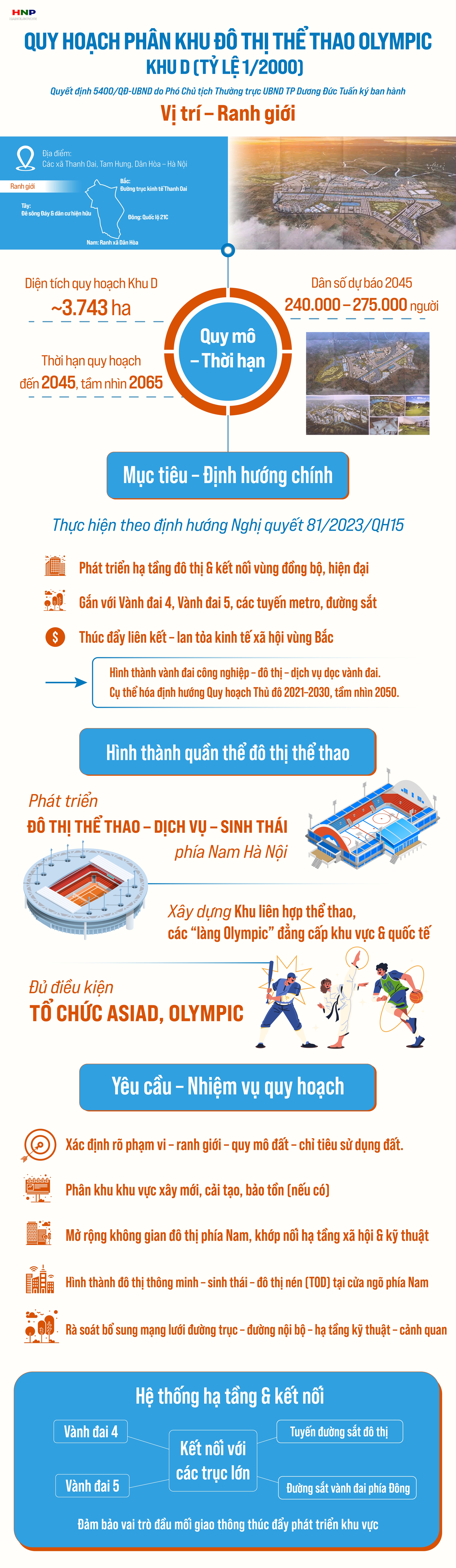 Phê duyệt Nhiệm vụ quy hoạch phân khu đô thị thể thao Olympic - Khu D- Ảnh 1.