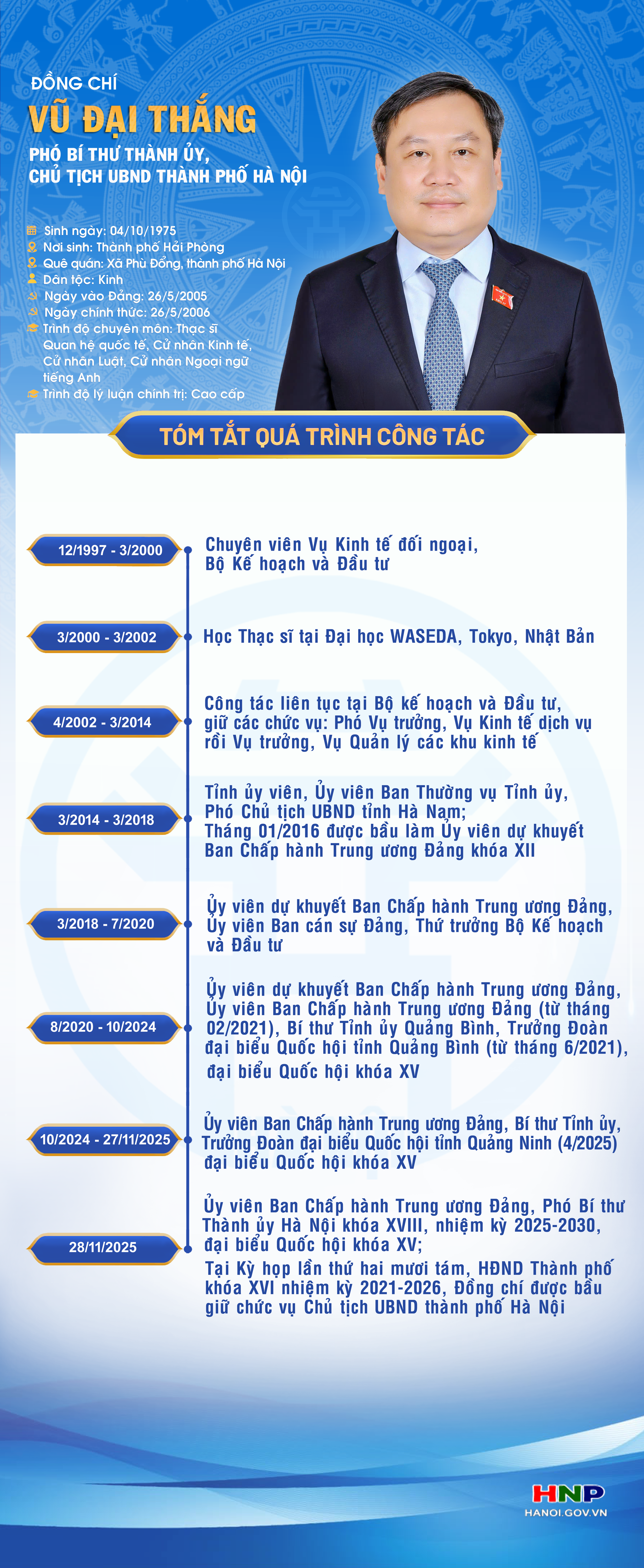 Đồng chí Vũ Đại Thắng được bầu giữ chức Chủ tịch UBND thành phố Hà Nội- Ảnh 1.