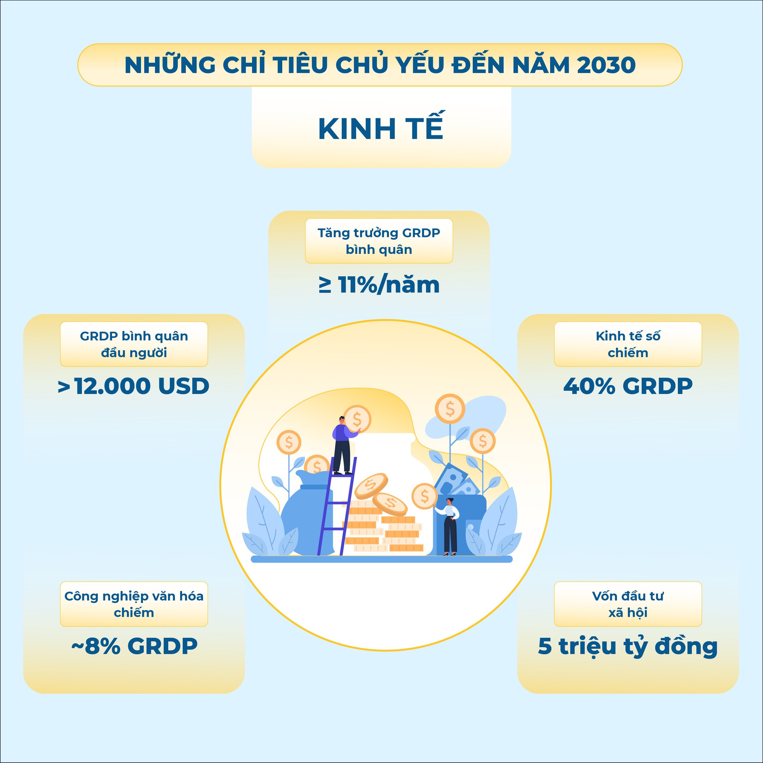 Chặng đường 5 năm và những con số "biết nói" về kinh tế - xã hội của Thủ đô- Ảnh 4.