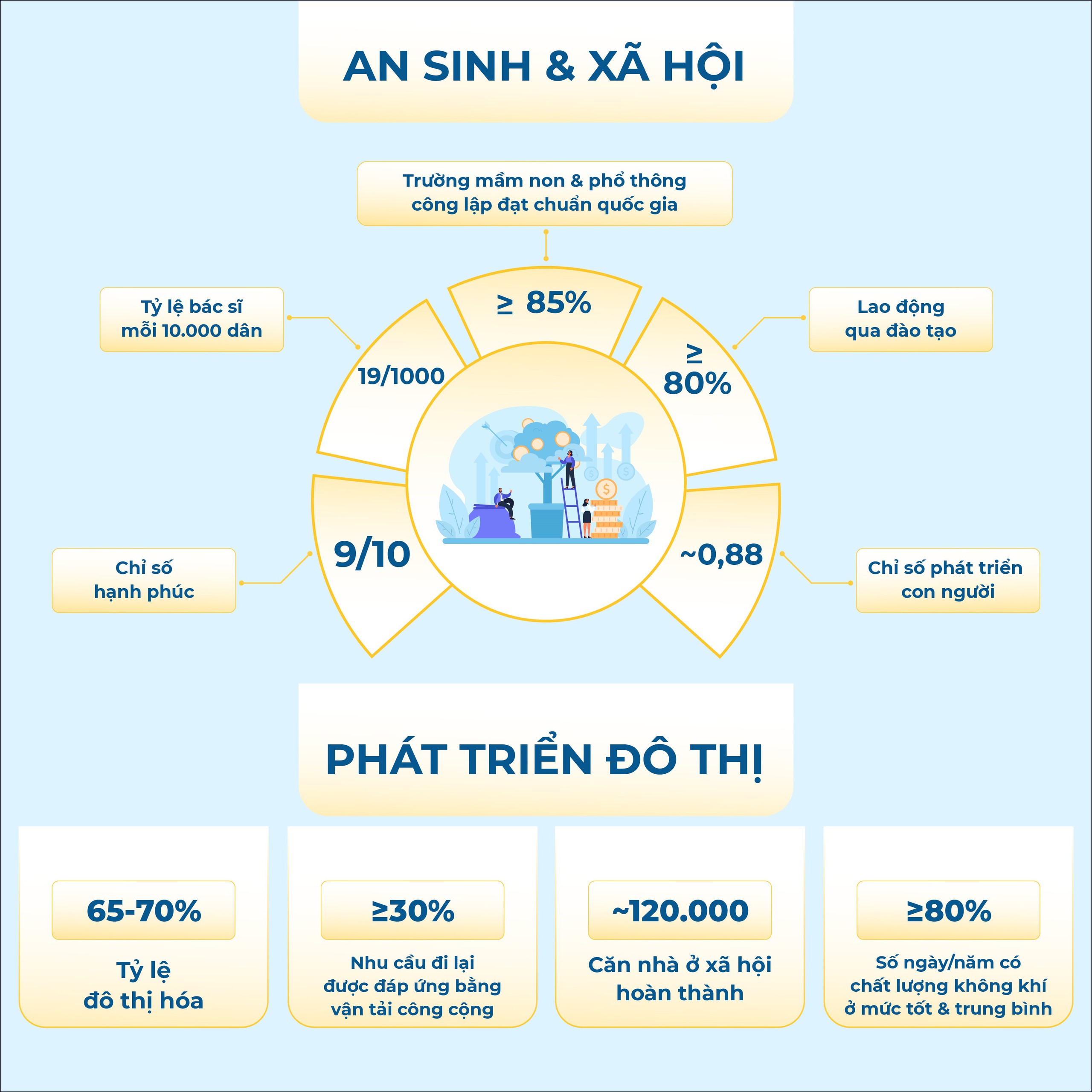 Chặng đường 5 năm và những con số "biết nói" về kinh tế - xã hội của Thủ đô- Ảnh 5.