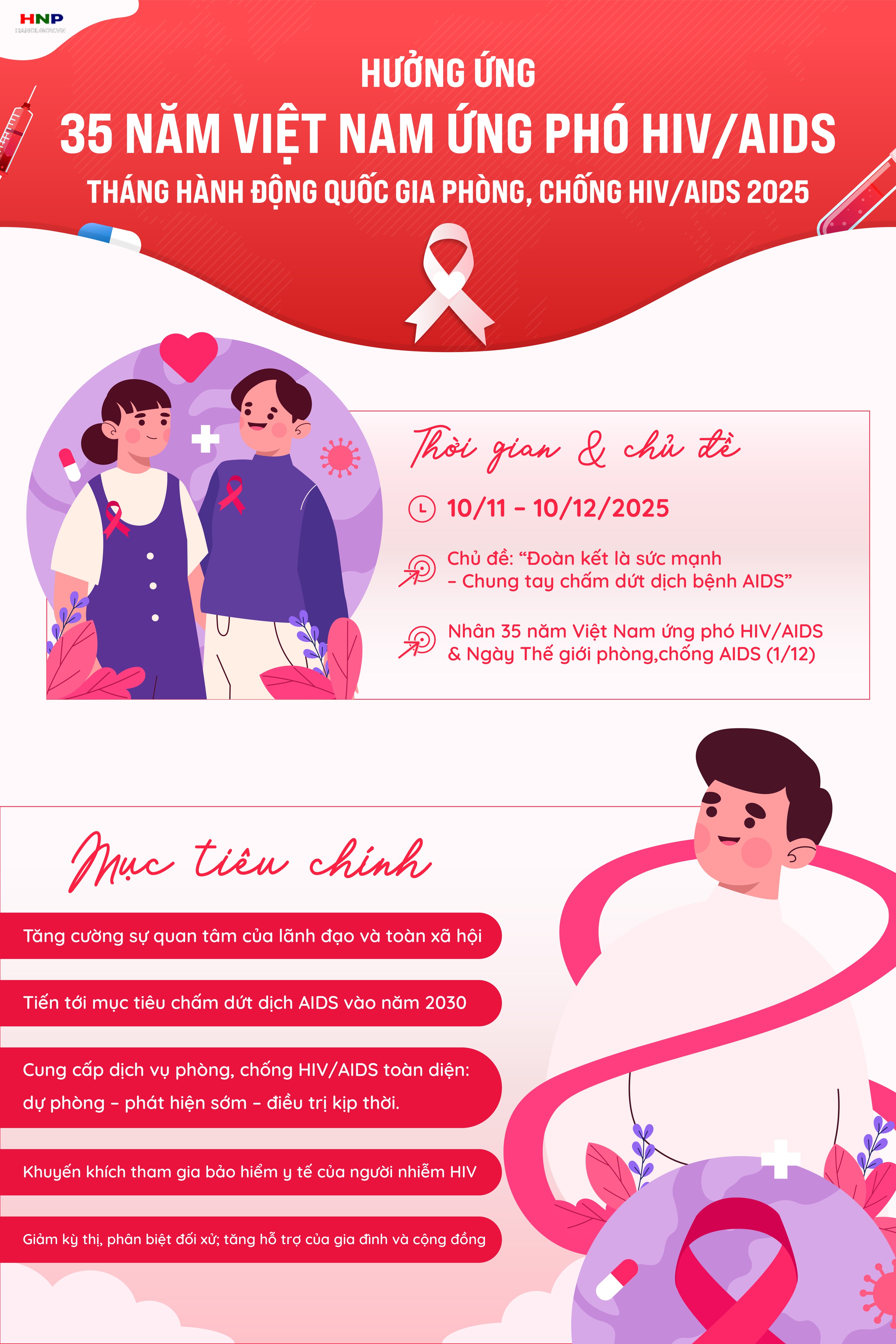 Tháng hành động "Đoàn kết là sức mạnh - Chung tay chấm dứt dịch bệnh AIDS"- Ảnh 1.