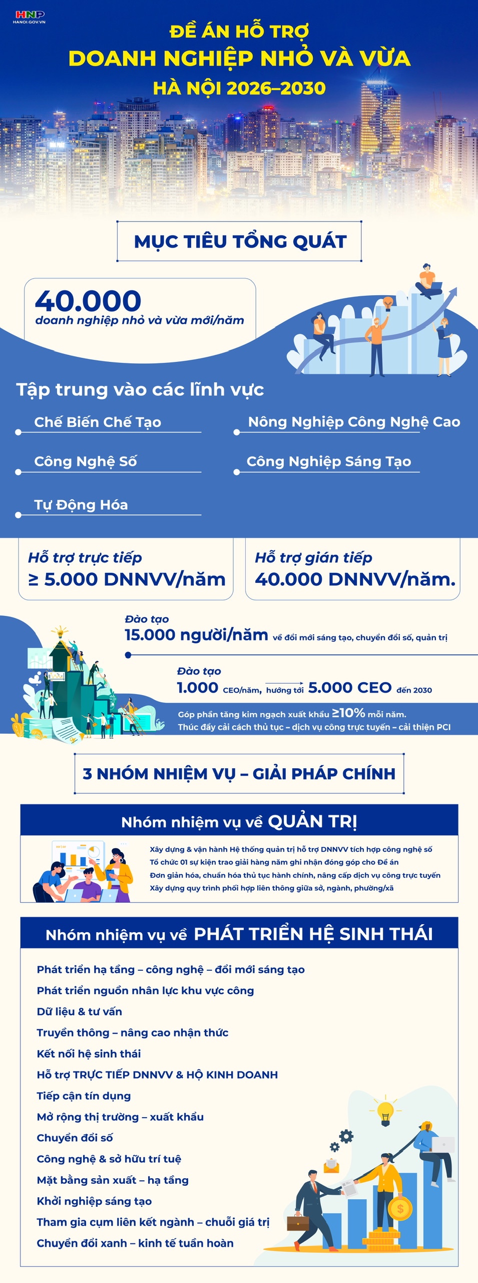 Đề án Hỗ trợ doanh nghiệp nhỏ và vừa giai đoạn 2026 - 2030- Ảnh 1.