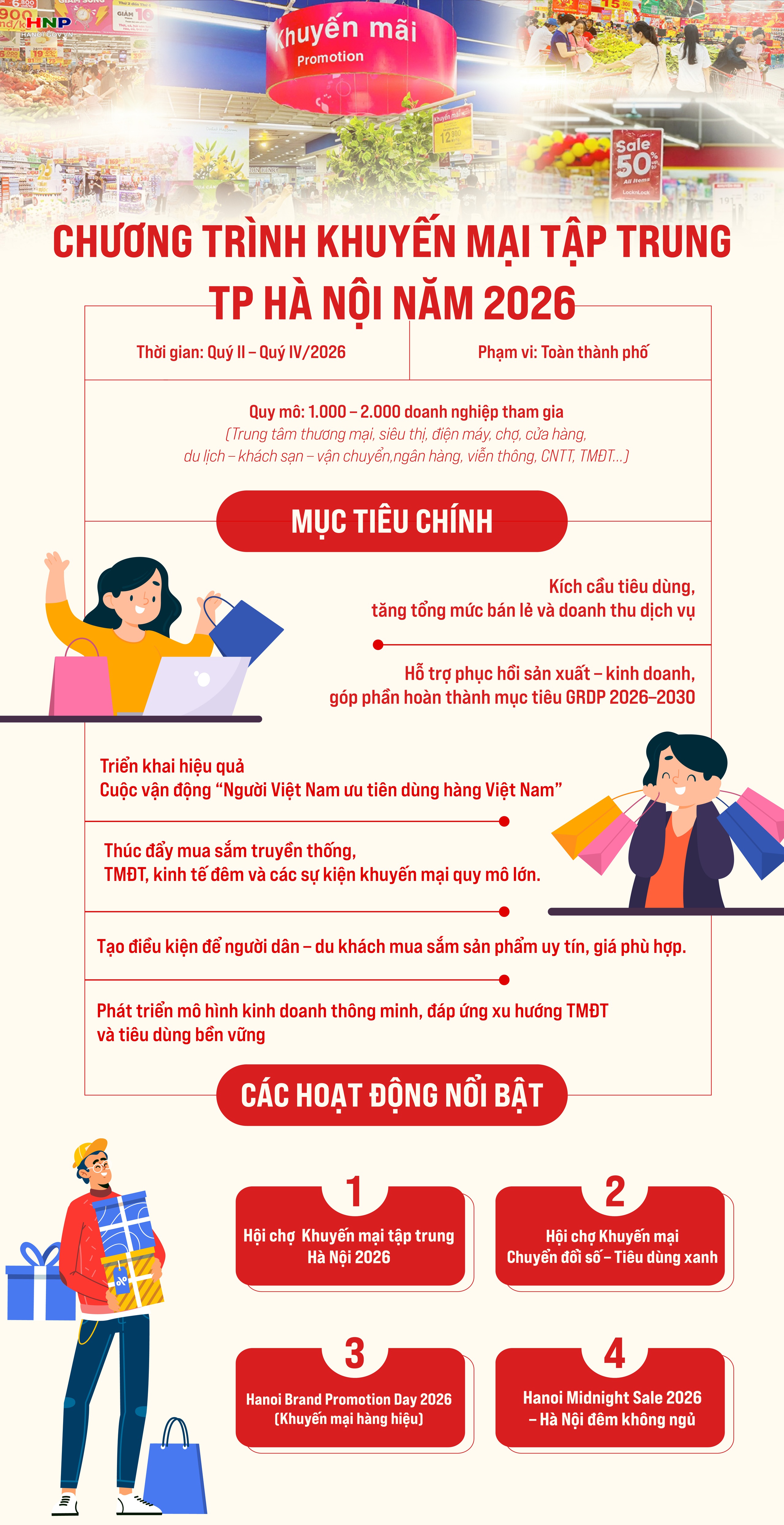 Chương trình Khuyến mại tập trung thành phố Hà Nội năm 2026- Ảnh 1.