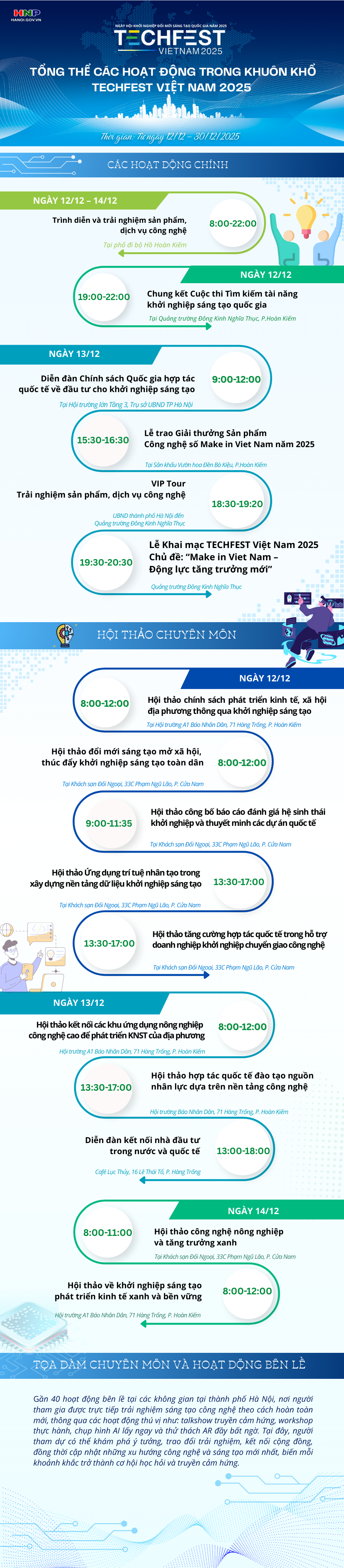 TECHFEST Việt Nam 2025 - Khởi nghiệp sáng tạo toàn dân- Ảnh 1.