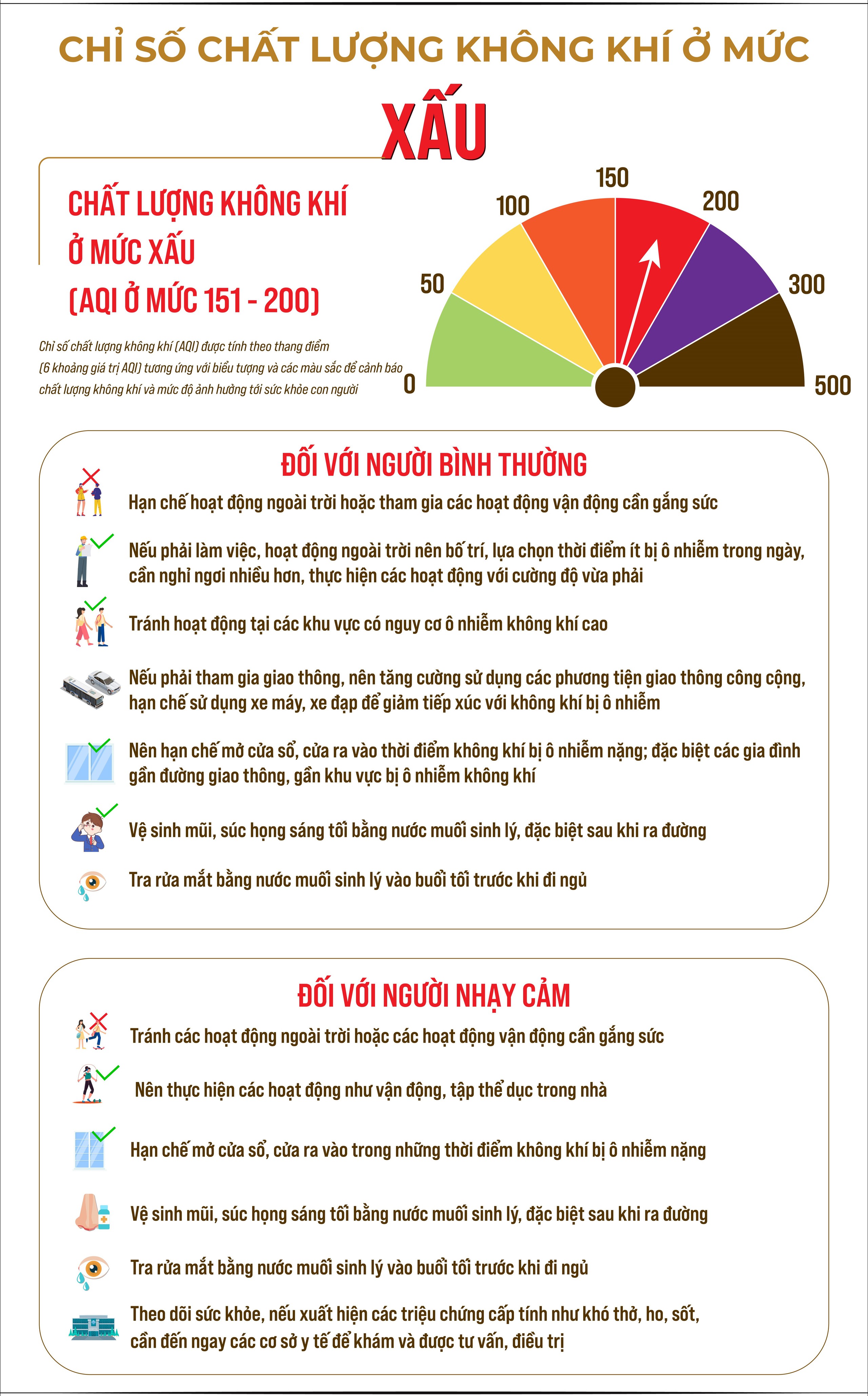 Phòng, chống ảnh hưởng của ô nhiễm không khí tới sức khỏe cộng đồng- Ảnh 2.