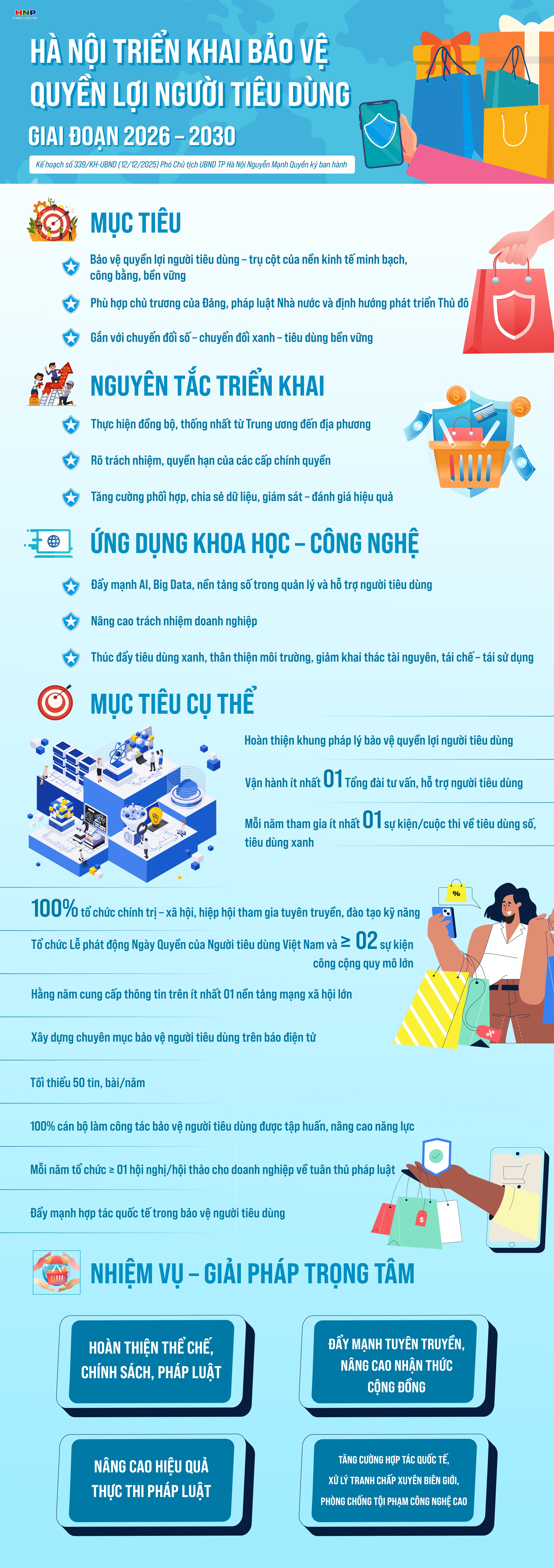 Chủ động triển khai các hoạt động bảo vệ quyền lợi người tiêu dùng- Ảnh 1.