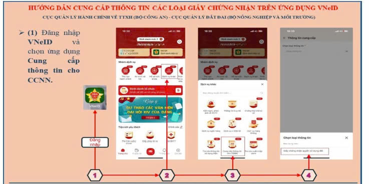 Phường Phú Lương tổ chức thu thập Giấy chứng nhận quyền sử dụng đất qua ứng dụng VNeID- Ảnh 2.
