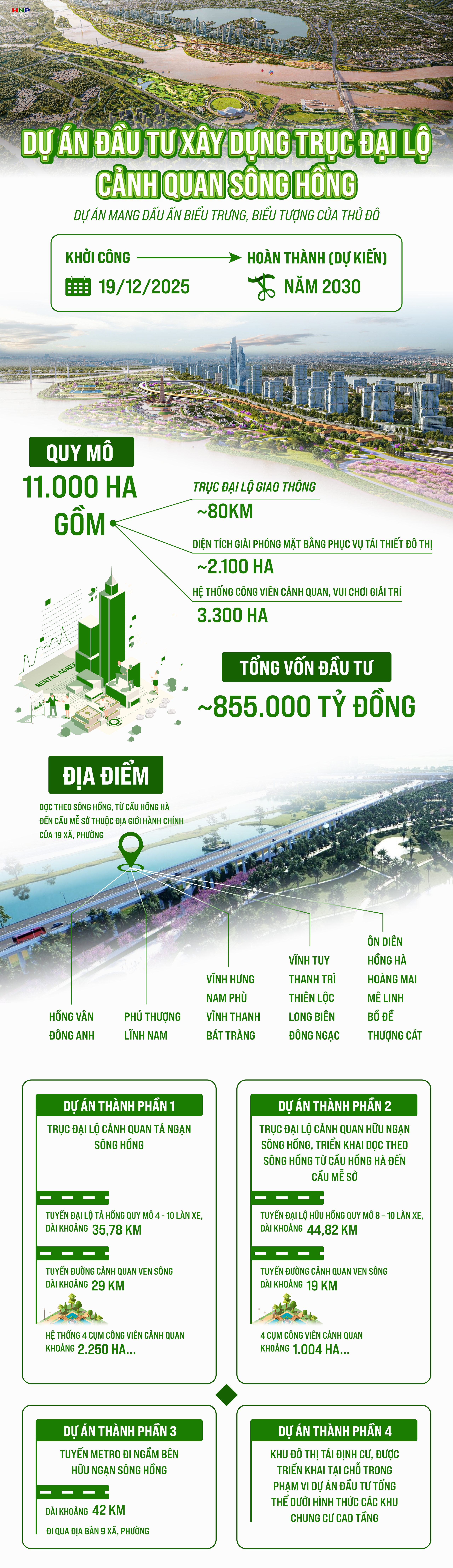 Trục Đại lộ cảnh quan sông Hồng: Dự án đặc biệt cho phát triển không gian Thủ đô- Ảnh 1.