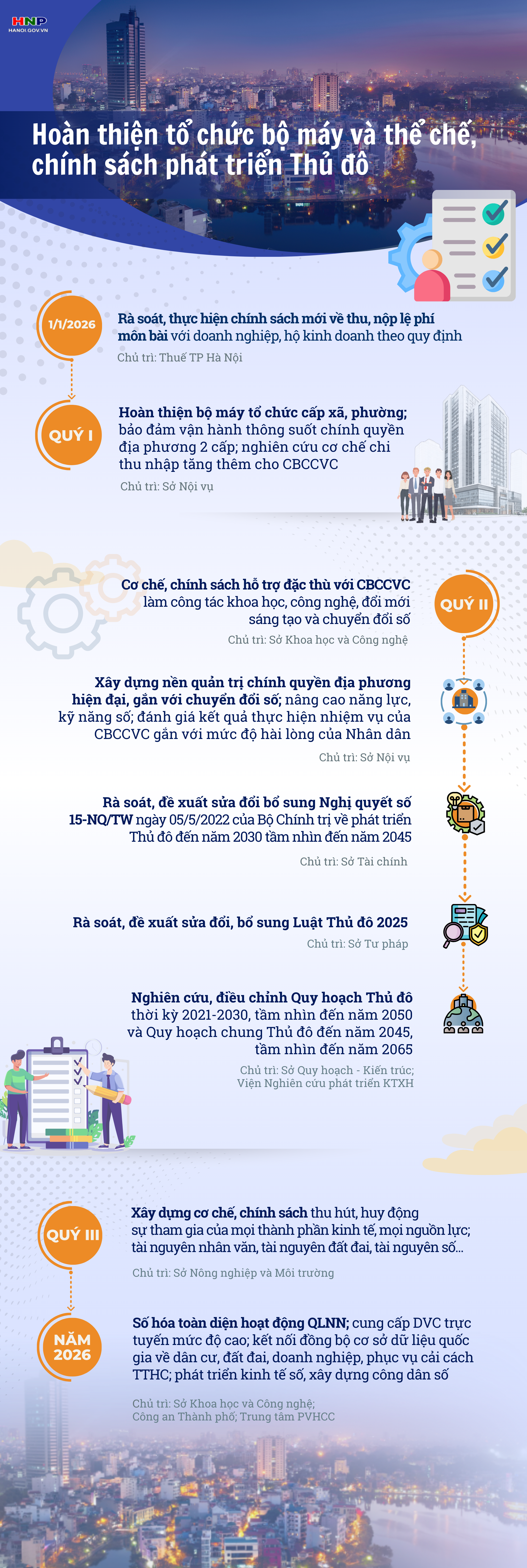 Hoàn thiện tổ chức bộ máy, chính sách phát triển Thủ đô- Ảnh 1.