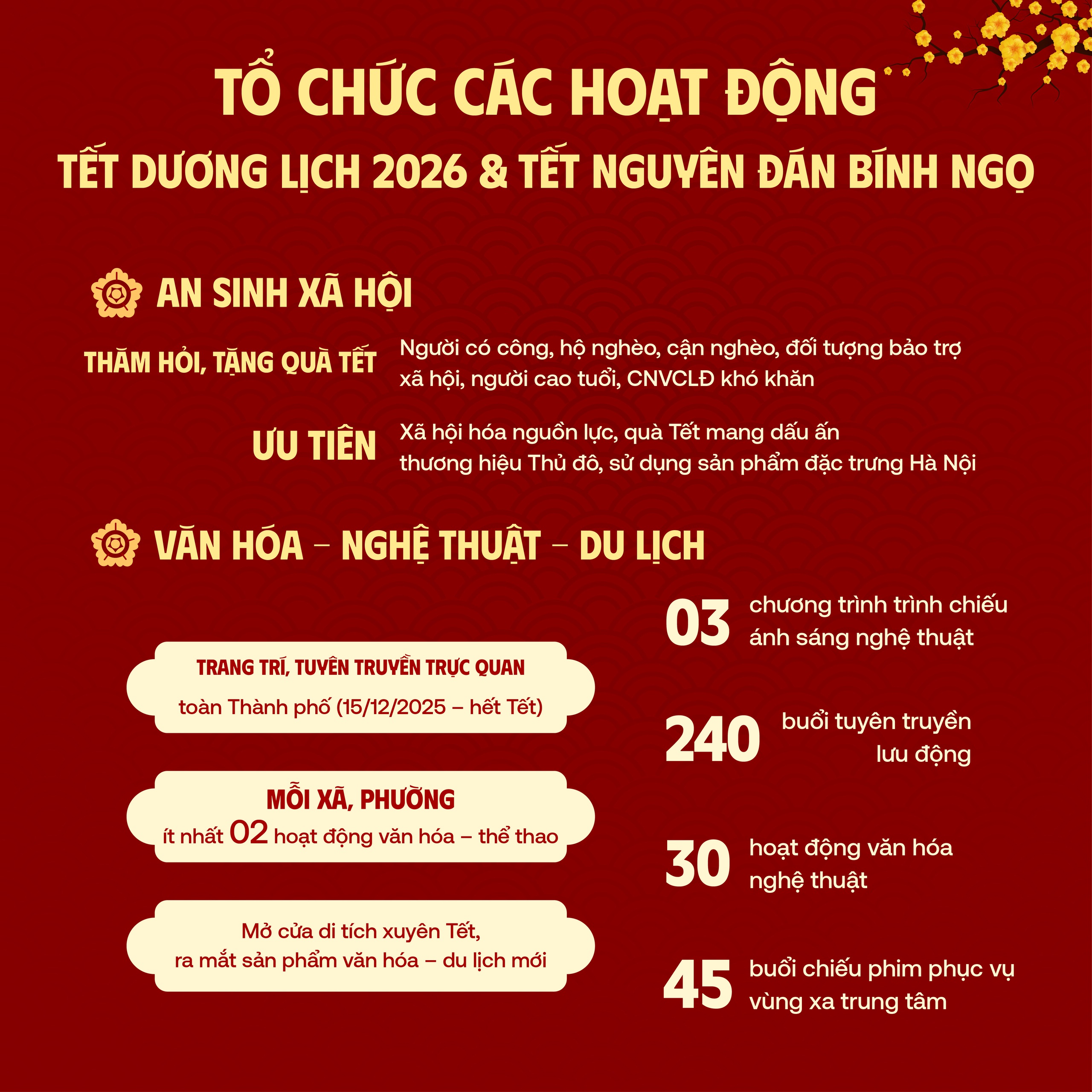 Tổ chức các hoạt động đón Tết 2026- Ảnh 1.