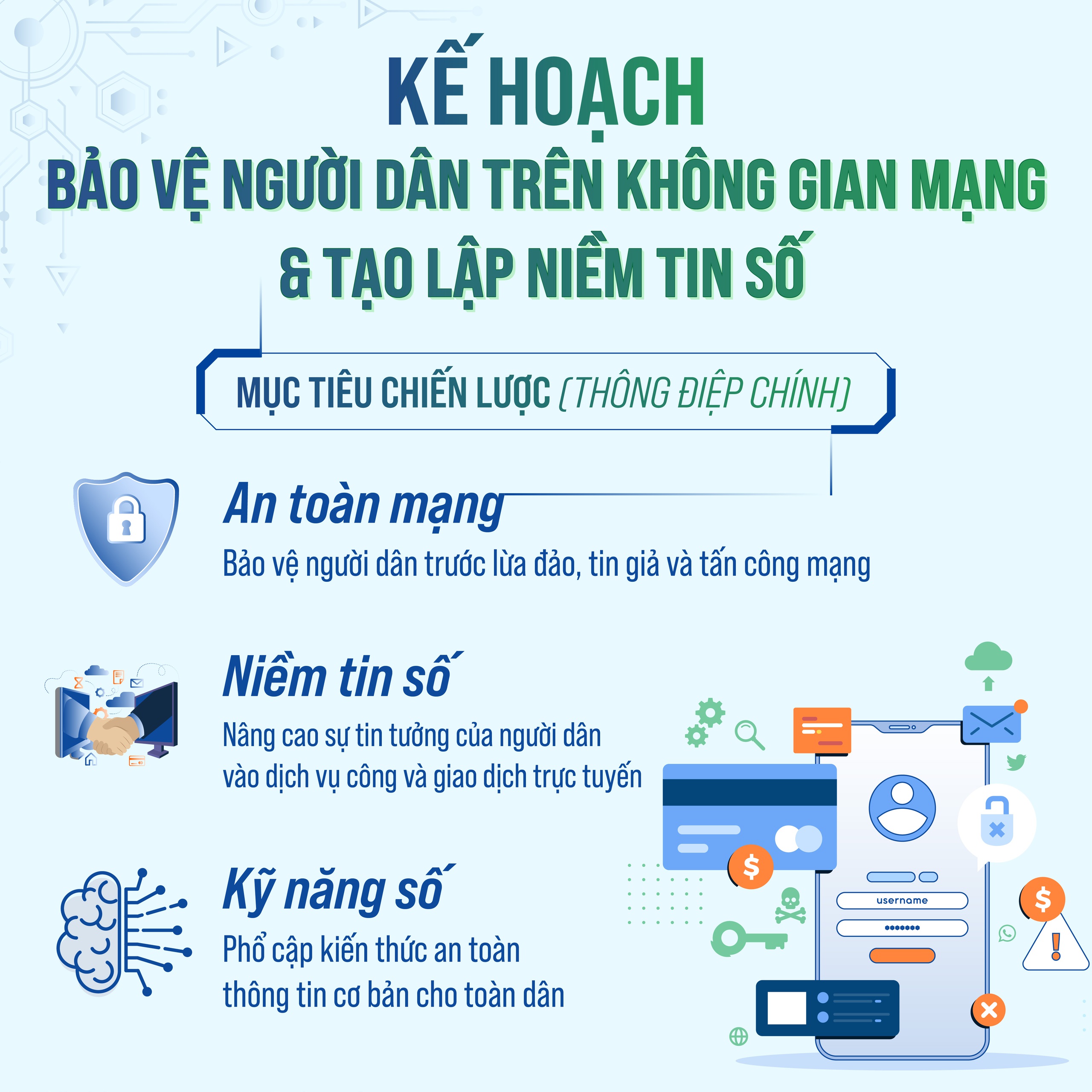 Triển khai loạt giải pháp bảo vệ người dân trên không gian mạng, xây dựng niềm tin số- Ảnh 1.