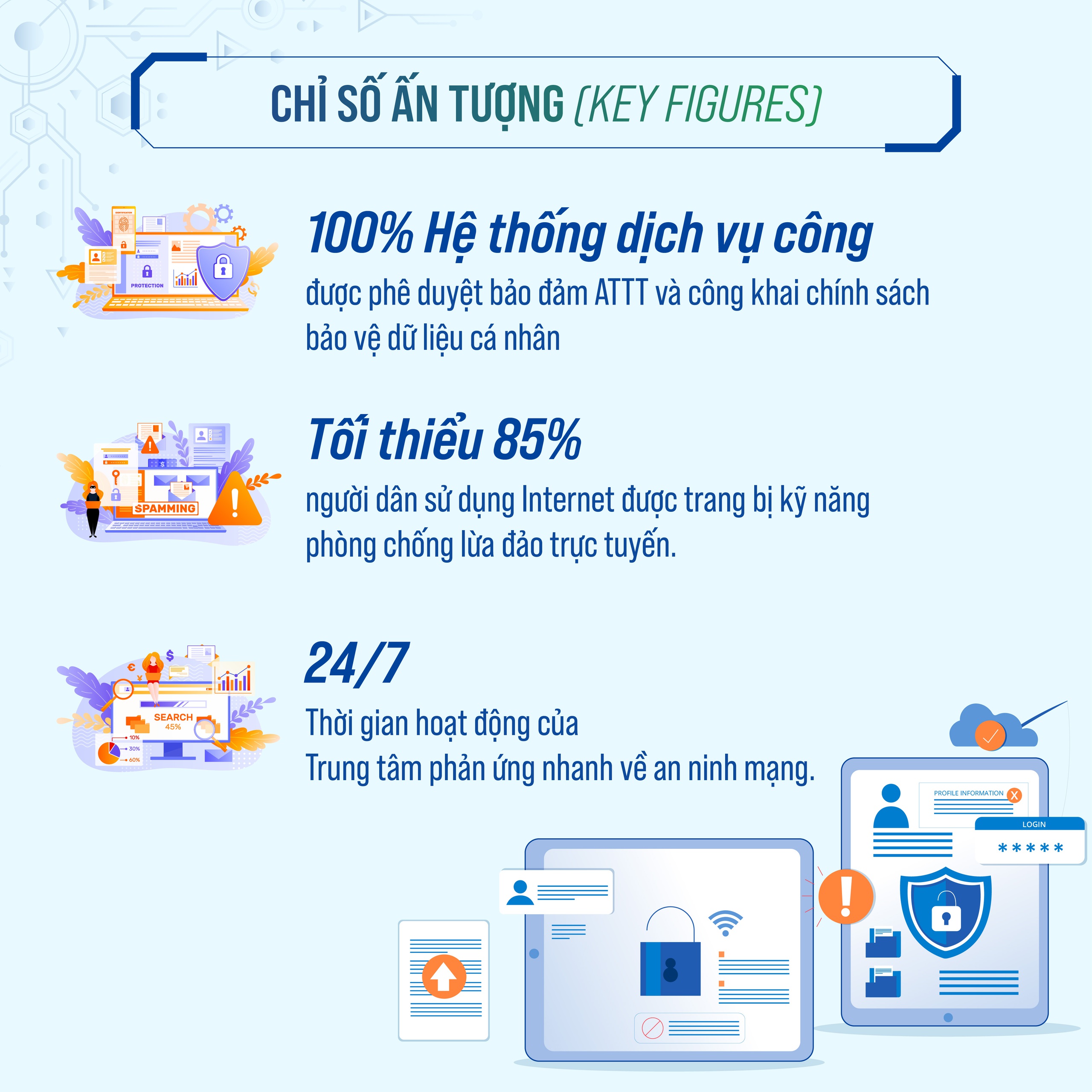 Triển khai loạt giải pháp bảo vệ người dân trên không gian mạng, xây dựng niềm tin số- Ảnh 2.