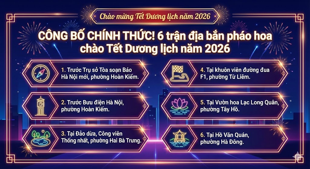 HÀ NỘI CÓ 6 TRẬN ĐỊA BẮN PHÁO HOA CHÀO TẾT DƯƠNG LỊCH 2026- Ảnh 1.