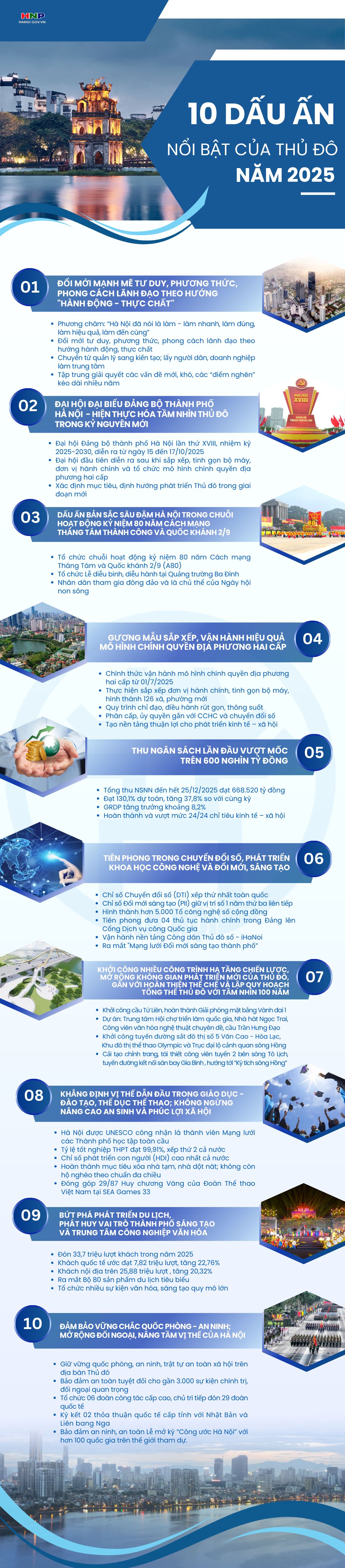 10 dấu ấn nổi bật của Thủ đô Hà Nội năm 2025- Ảnh 1.