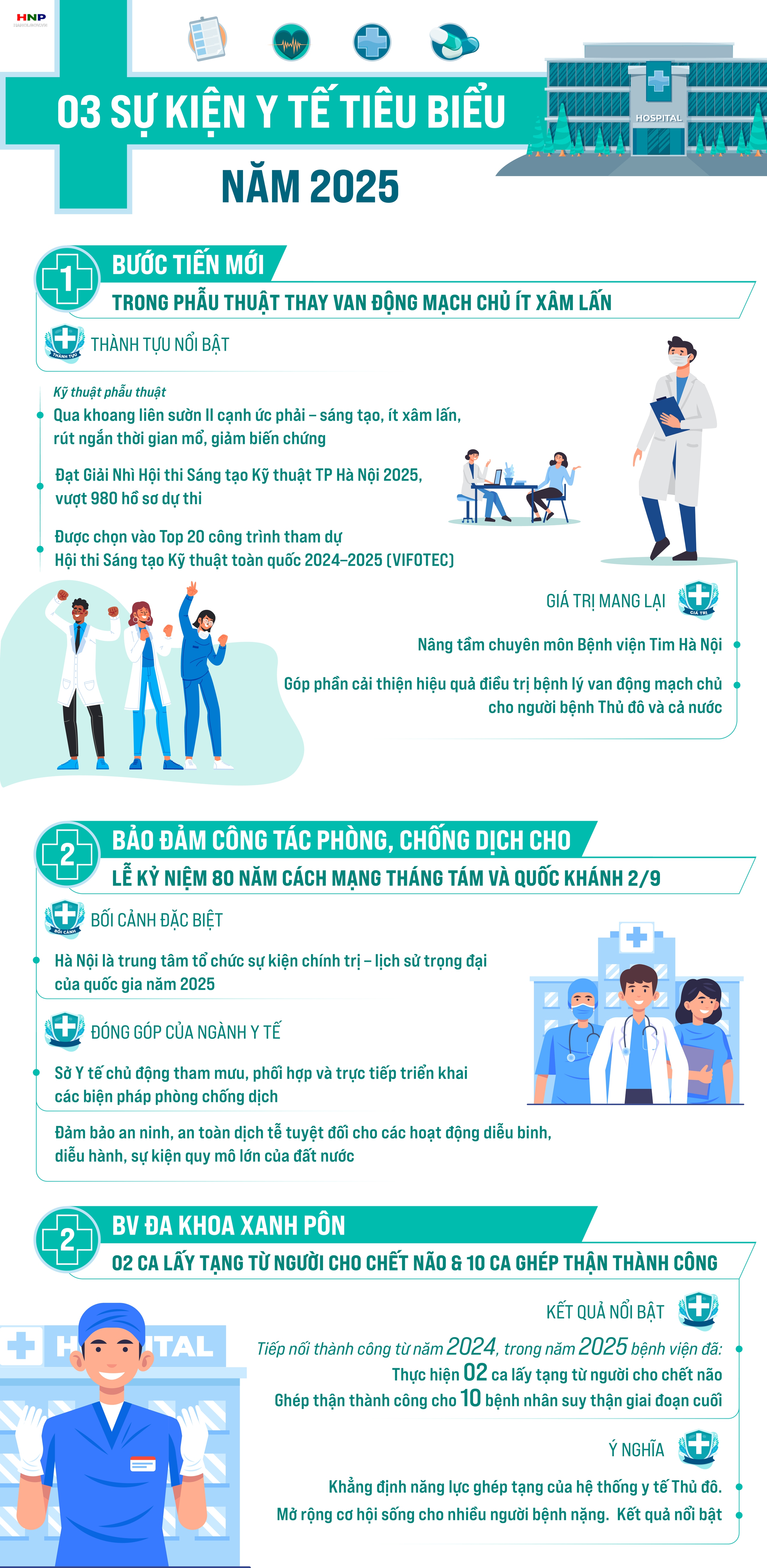 Một số sự kiện tiêu biểu của ngành y tế Thủ đô năm 2025- Ảnh 1.