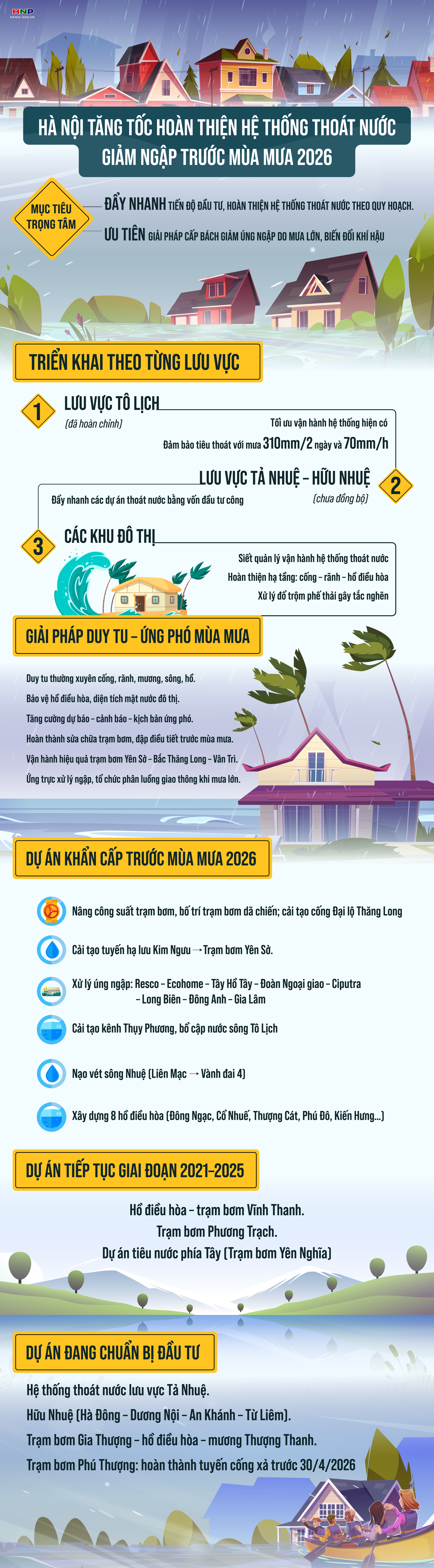 Dồn lực giải quyết khắc phục tình trạng úng ngập trên địa bàn Thành phố- Ảnh 1.