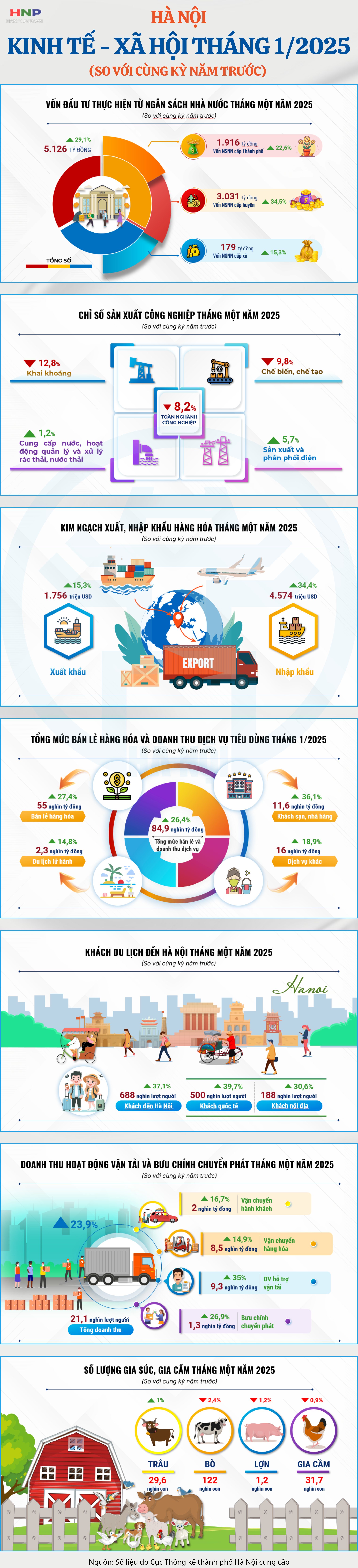 Bức tranh kinh tế - xã hội thành phố Hà Nội tháng 1/2025- Ảnh 1.