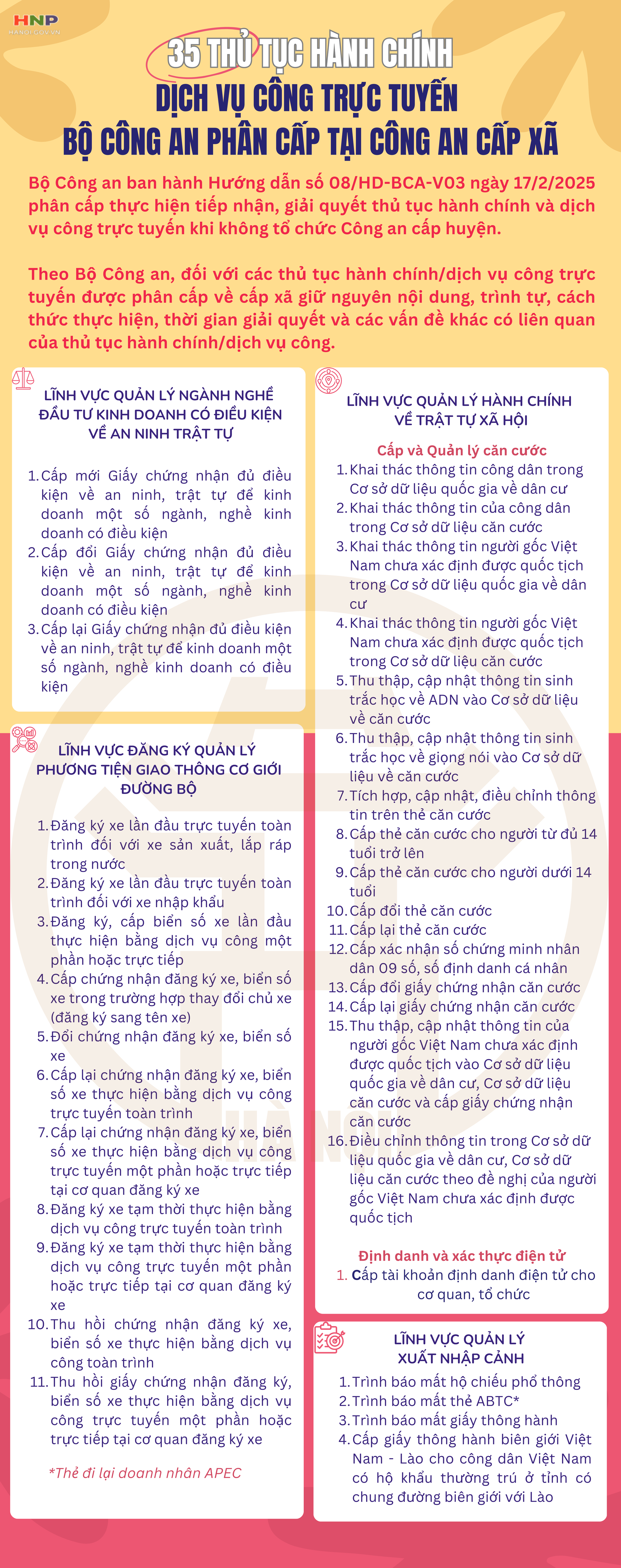 35 thủ tục hành chính, dịch vụ công trực tuyến phân cấp tại Công an cấp xã- Ảnh 1.