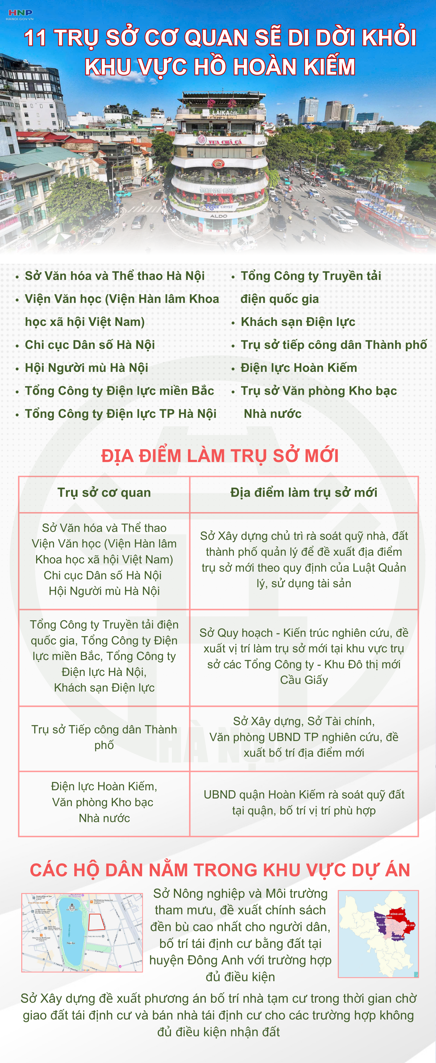 Hà Nội di dời 11 trụ sở cơ quan khỏi khu vực hồ Hoàn Kiếm- Ảnh 1.