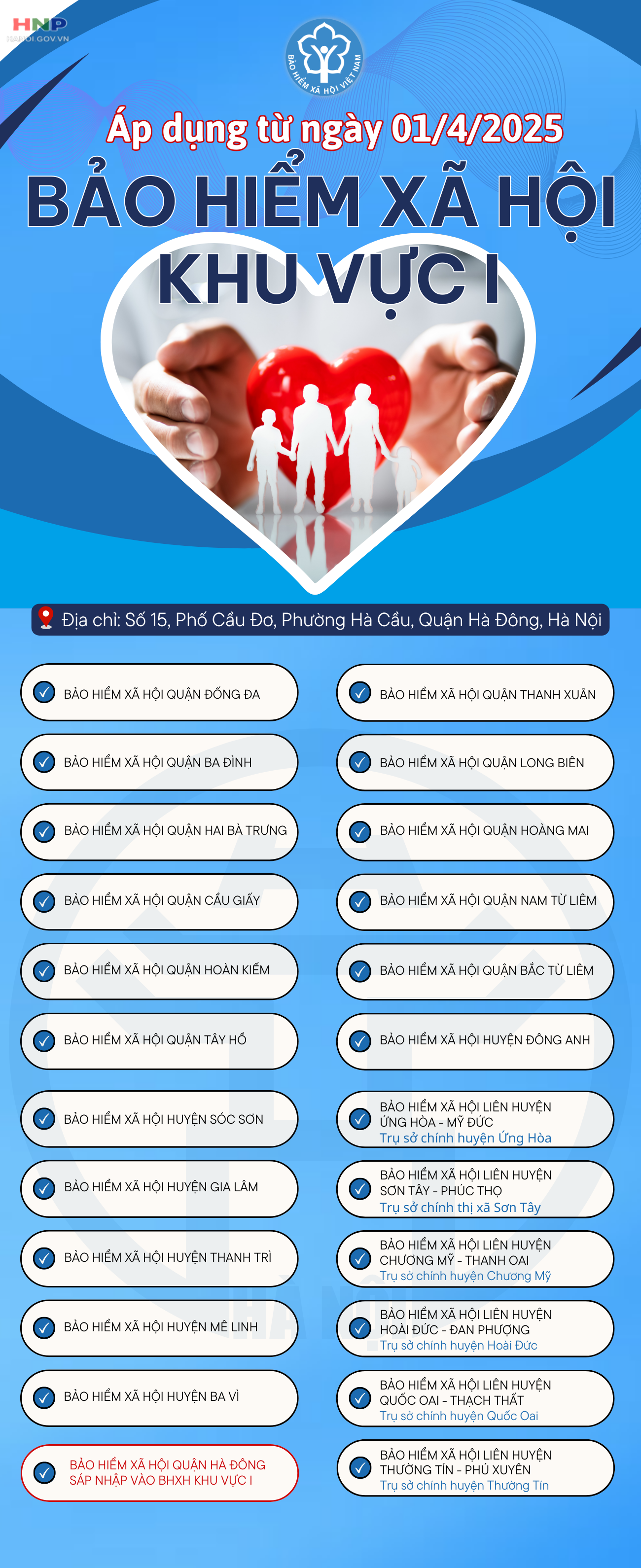 Từ ngày 1/4, Bảo hiểm xã hội Khu vực I sẽ quản lý 23 Bảo hiểm xã hội cấp huyện- Ảnh 1.
