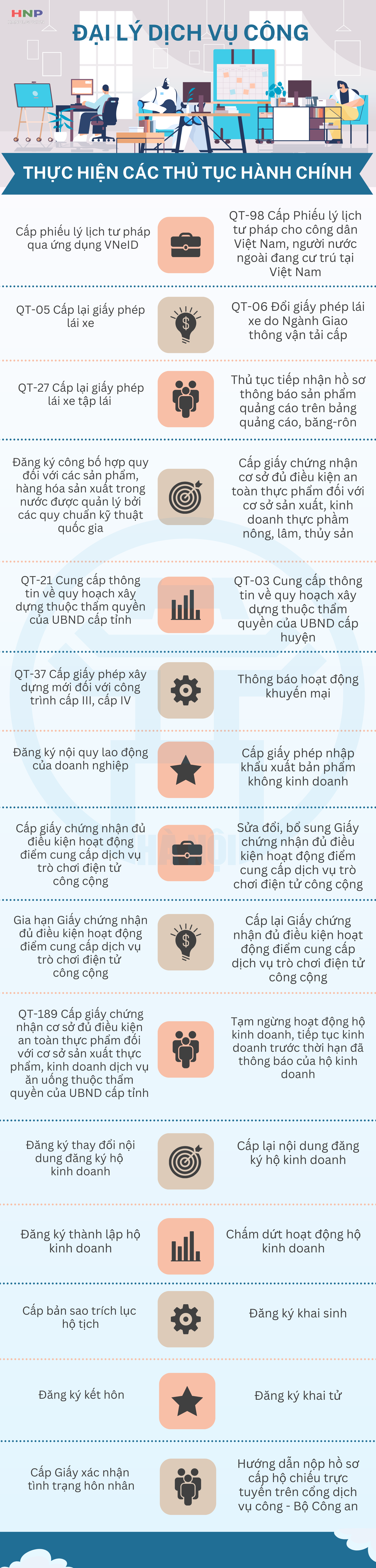 Hơn 30 TTHC người dân có thể thực hiện tại đại lý dịch vụ công trực tuyến- Ảnh 1.
