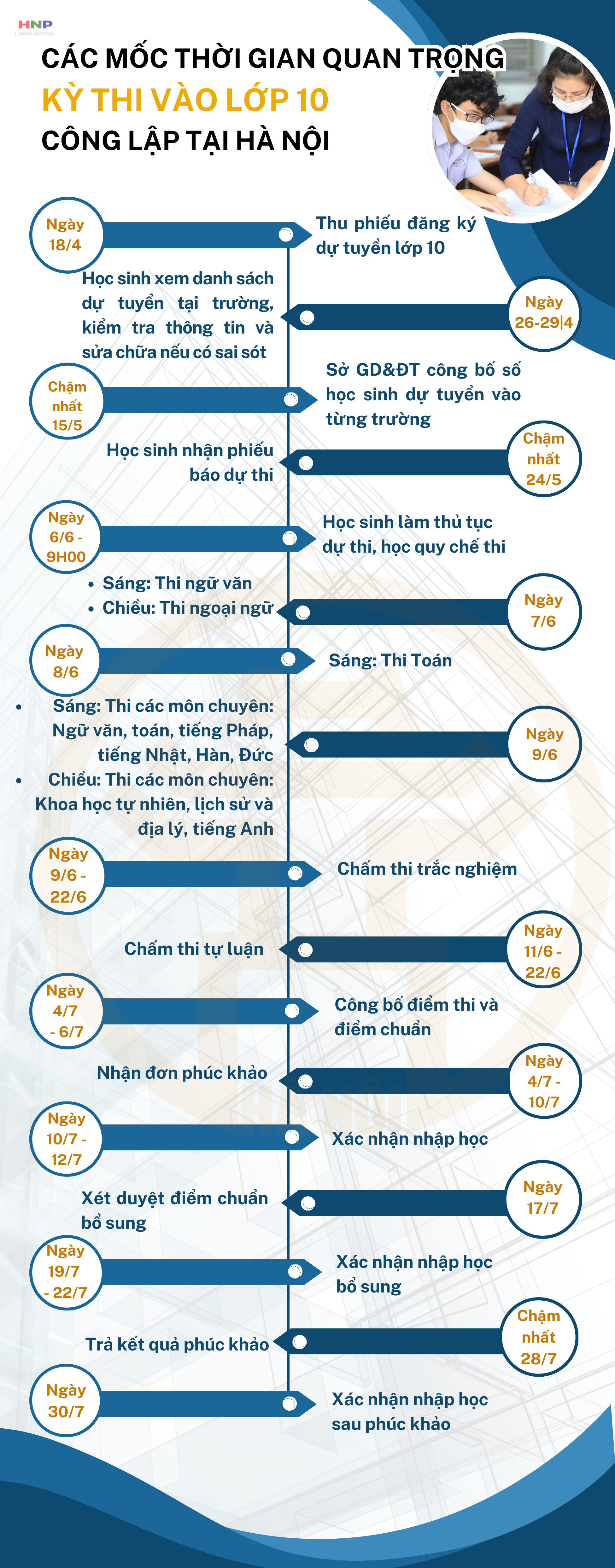 Các mốc thời gian quan trọng của kỳ thi lớp 10 công lập Hà Nội- Ảnh 1.