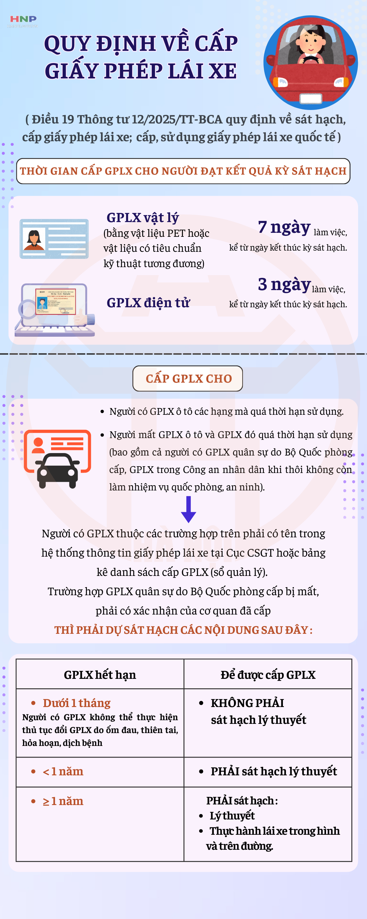 Quy định về cấp giấy phép lái xe mới nhất- Ảnh 1.