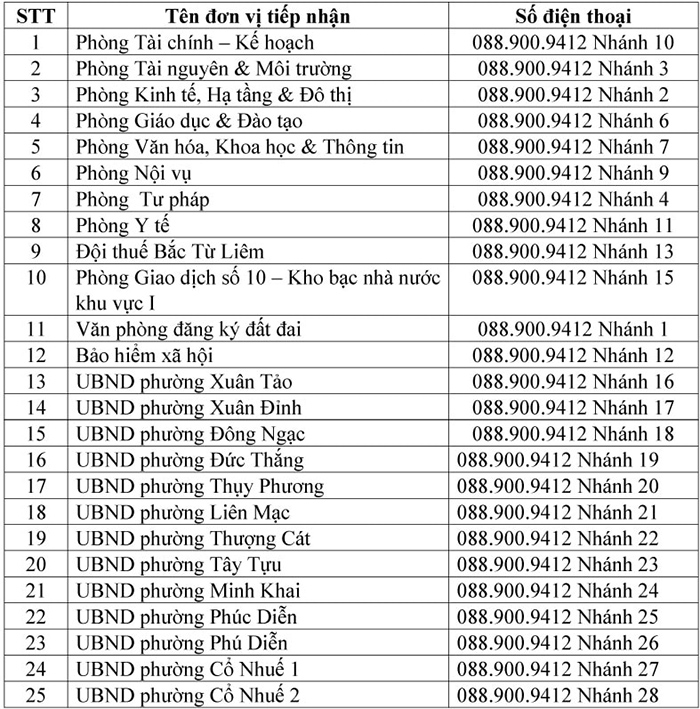 Quận Bắc Từ Liêm công bố đường dây nóng xử lý hồ sơ "làn xanh"- Ảnh 1.